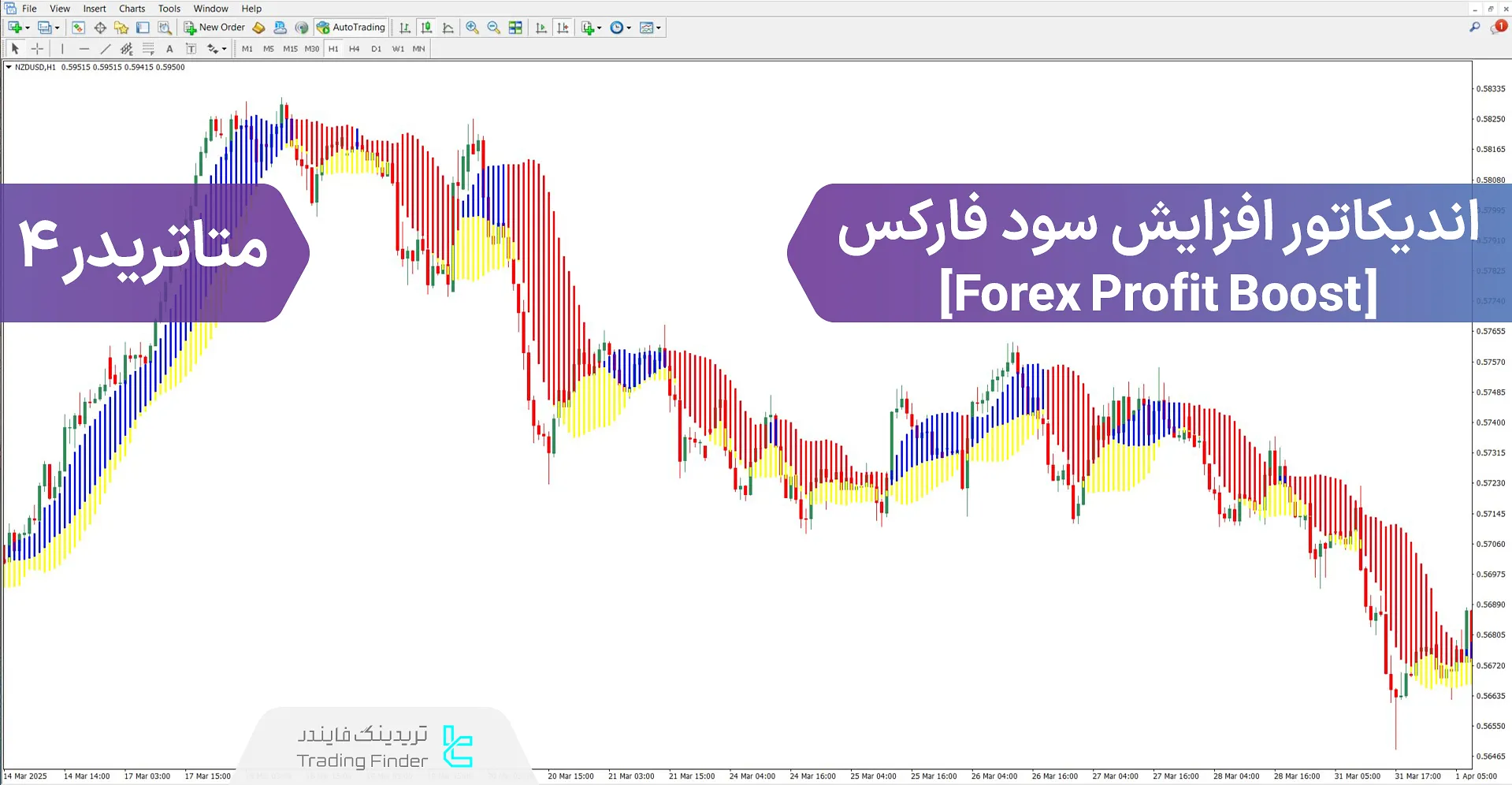 دانلود اندیکاتور افزایش سود فارکس (Forex Profit Boost) برای متاتریدر 4