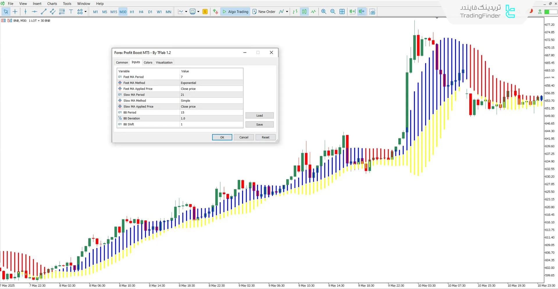 دانلود اندیکاتور افزایش سود فارکس (Forex Profit Boost) برای متاتریدر 5 3