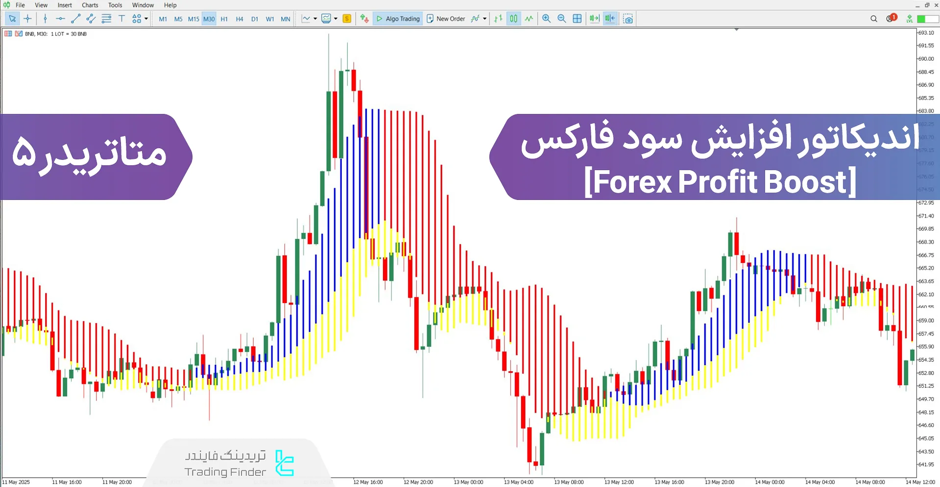دانلود اندیکاتور افزایش سود فارکس (Forex Profit Boost) برای متاتریدر 5 
