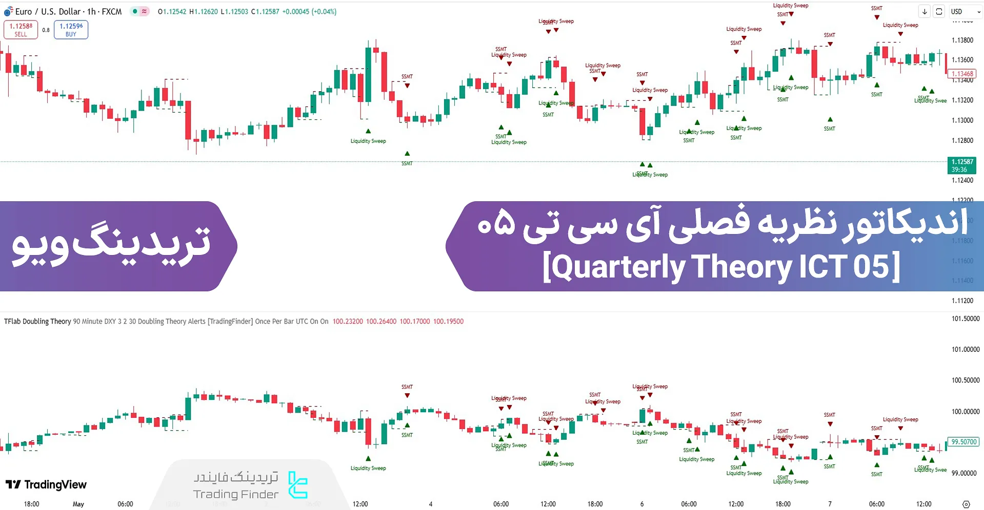 اضافه کردن اندیکاتور نظریه فصلی آی سی تی 05 در تریدینگ ویو – رایگان