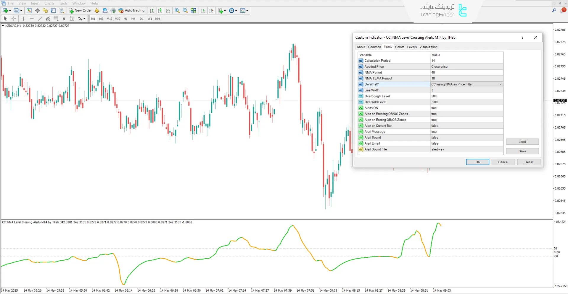تنظیمات اندیکاتور هشدار عبور سطوح CCI NMA (CCI NMA Level Crossing Alerts)