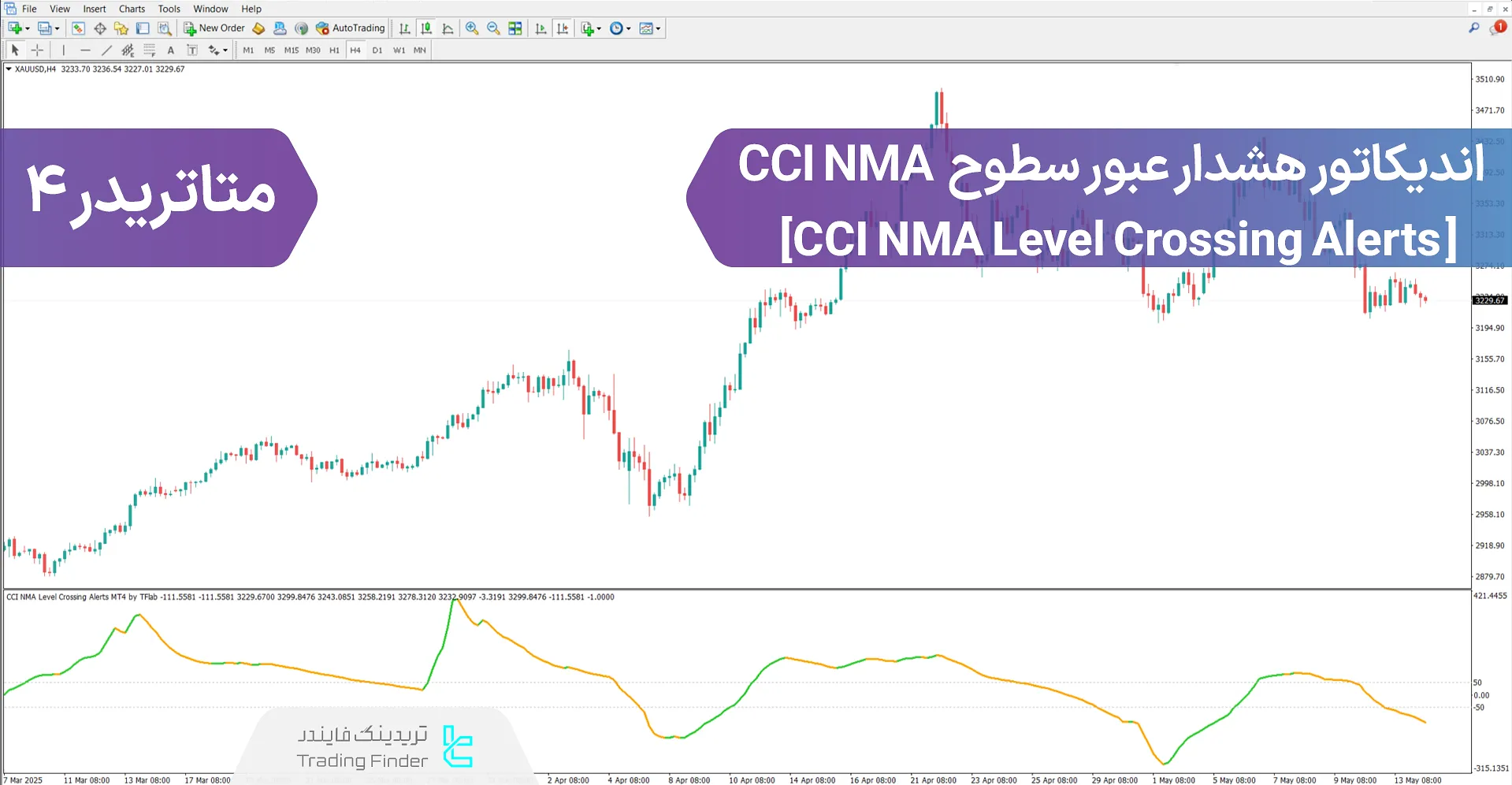 دانلود اندیکاتور هشدار عبور سطوح CCI NMA متاتریدر 4 - رایگان - [تریدینگ فایندر]