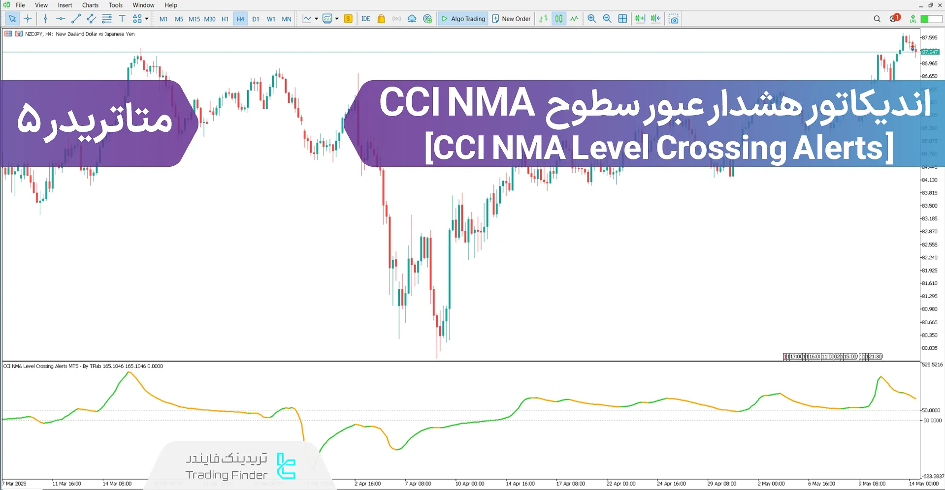 دانلود اندیکاتور هشدار عبور سطوح CCI NMA متاتریدر 5 - رایگان - [تریدینگ فایندر]