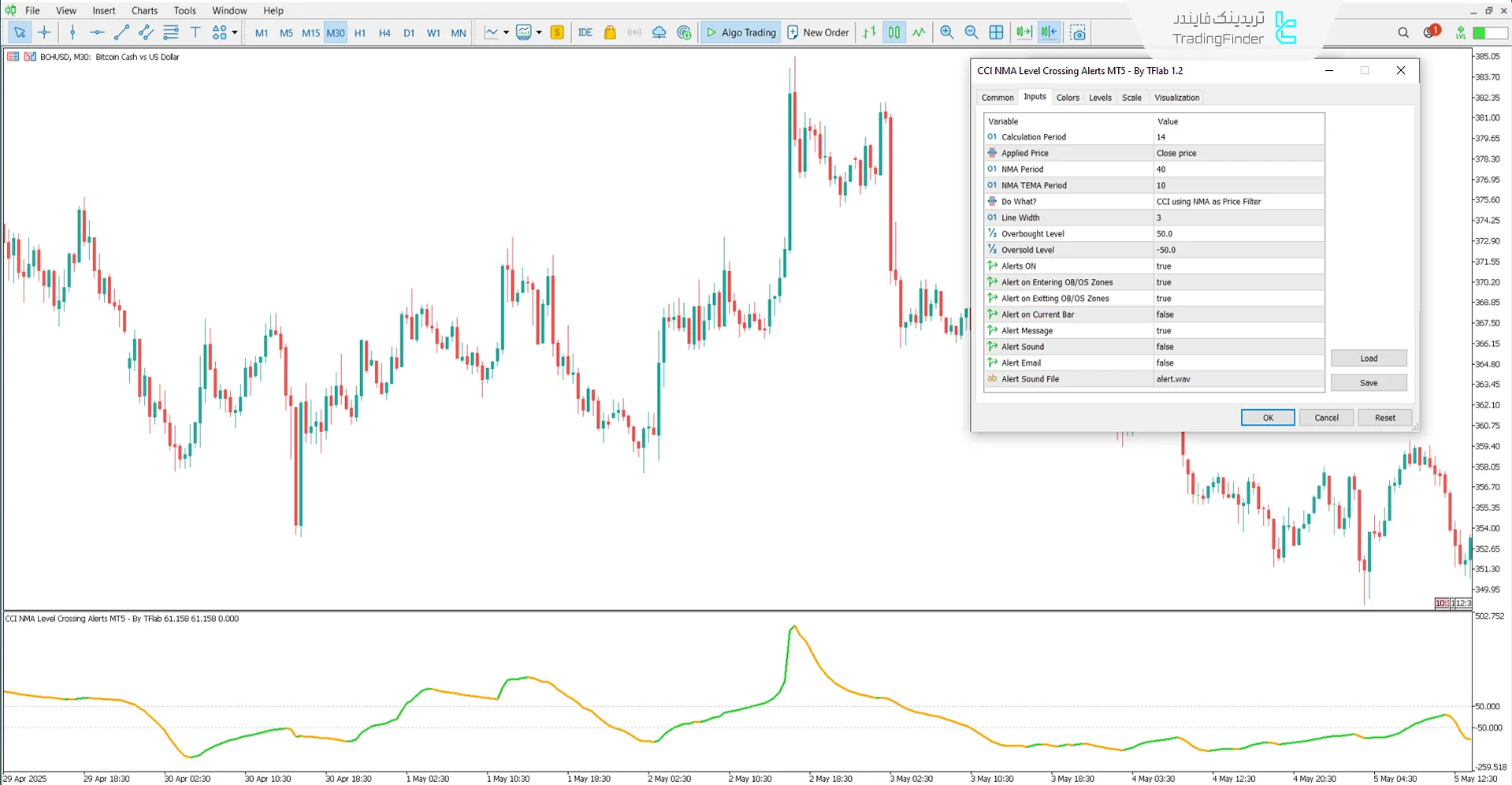 تنظیمات اندیکاتور هشدار عبور سطوح CCI NMA (CCI NMA Level Crossing Alerts)