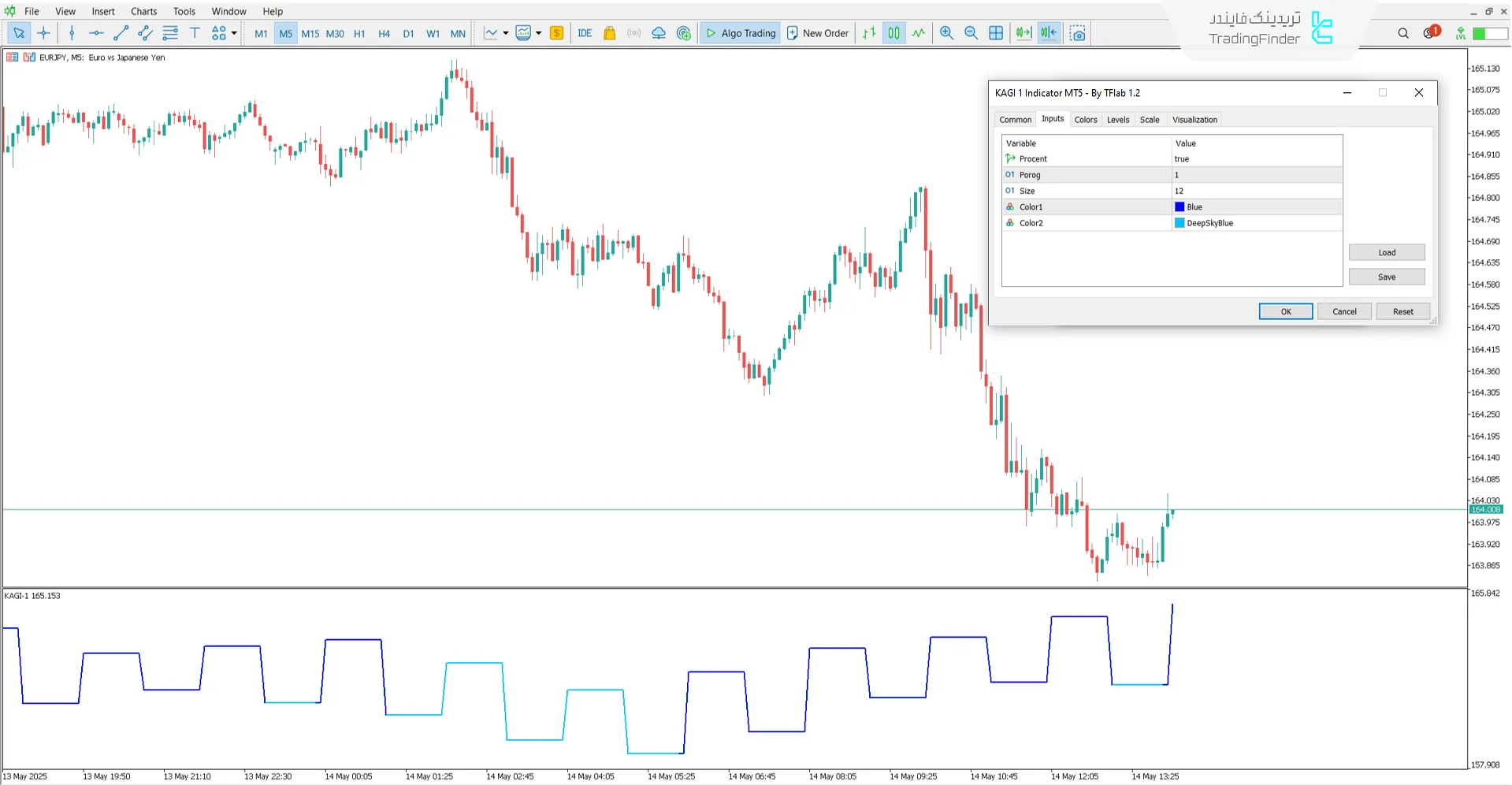 نمایی از تنظیمات اندیکاتور KAGI 1