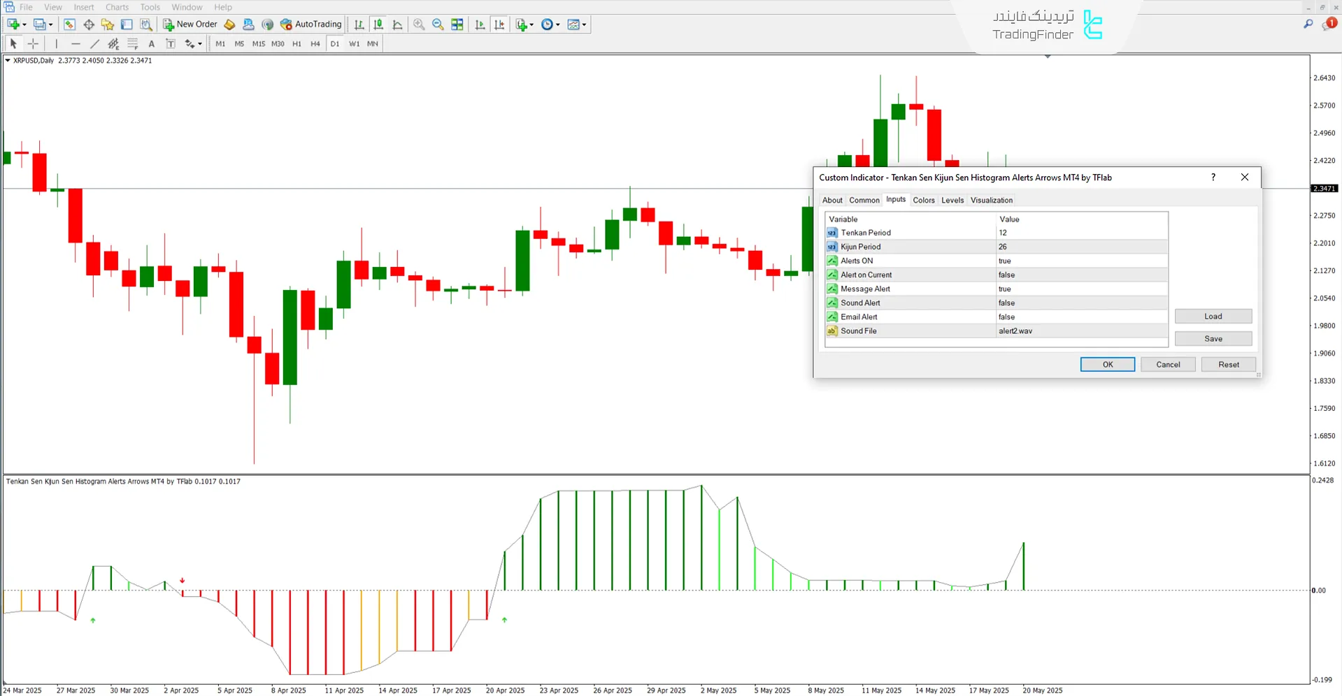 دانلود اندیکاتور پیکانهای هشدار هیستوگرام کیجنسن و تنکنسن در متاتریدر 4 - رایگان 3
