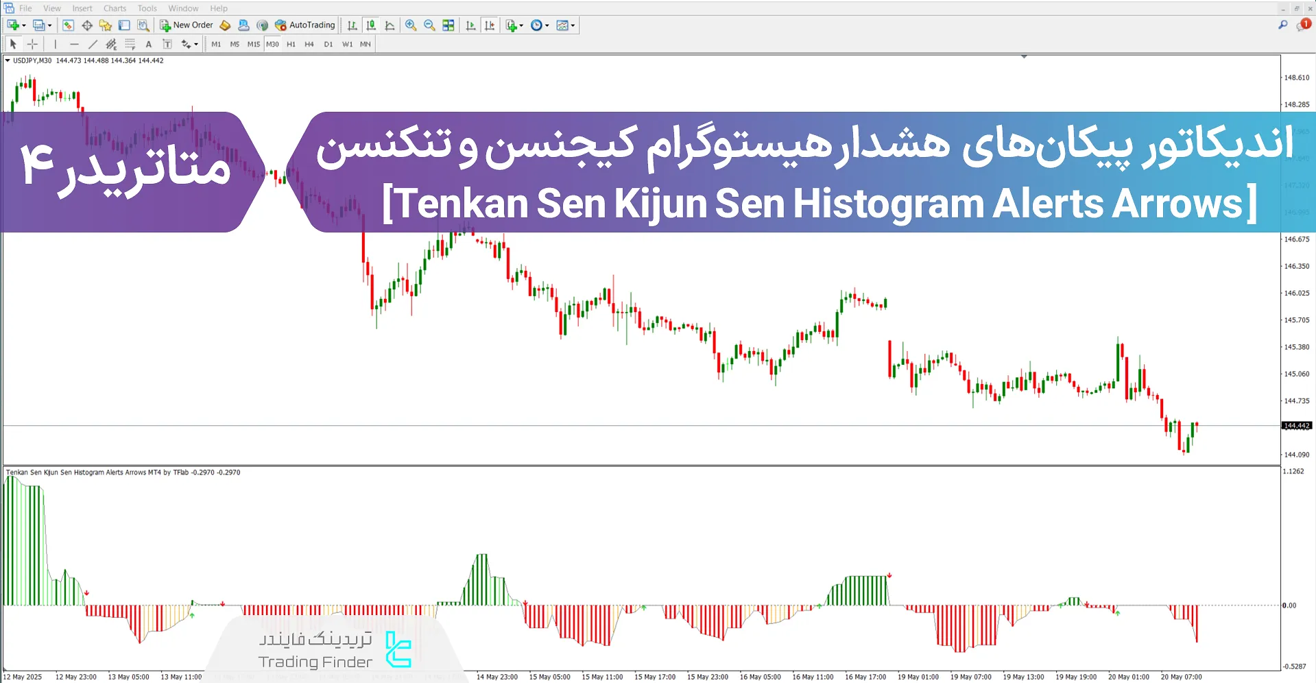 دانلود اندیکاتور پیکان‌های هشدار هیستوگرام کیجنسن و تنکنسن در متاتریدر 4 - رایگان