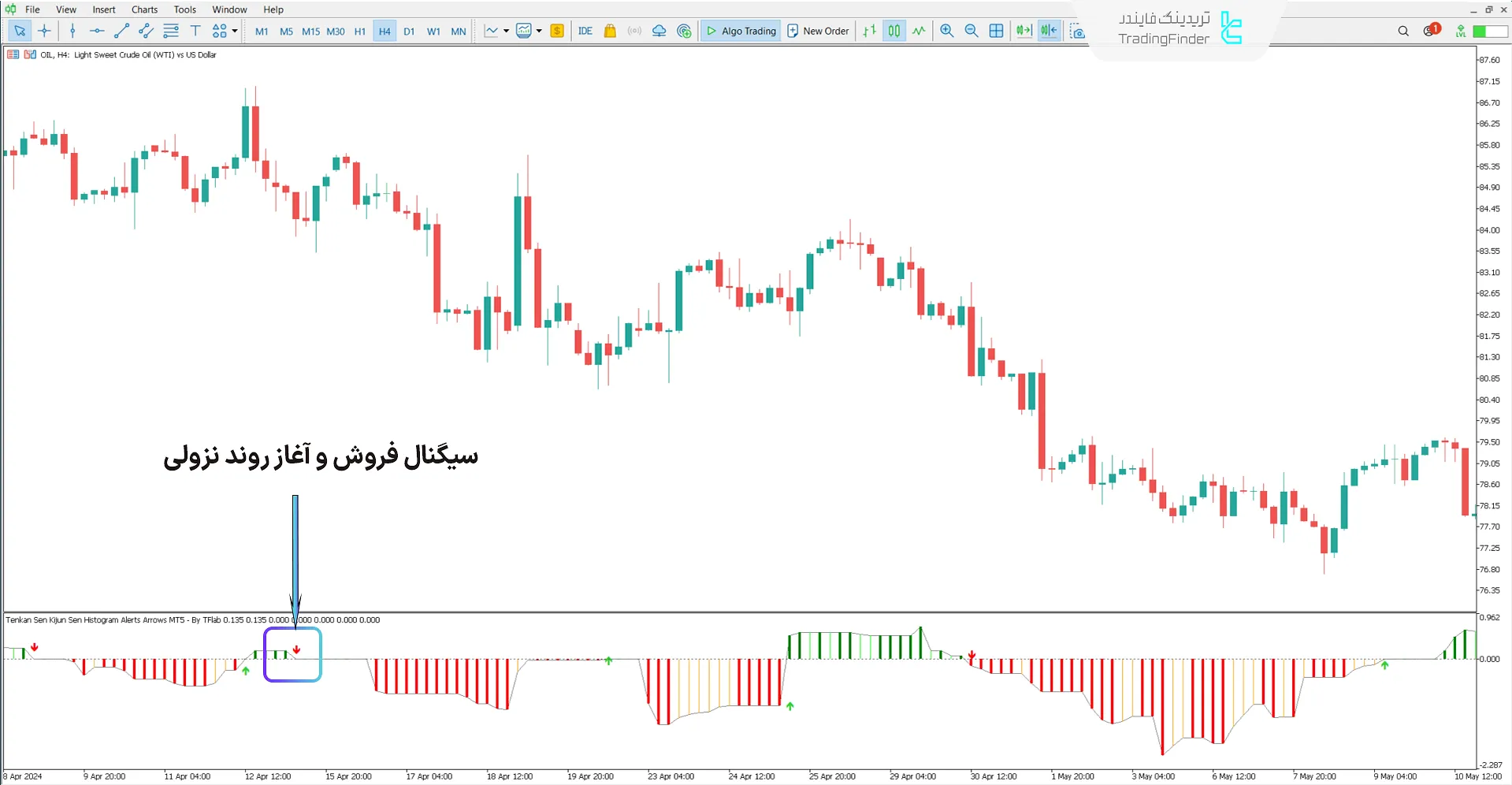 دانلود اندیکاتور پیکانهای هشدار هیستوگرام کیجنسن و تنکنسن در متاتریدر 5 - رایگان 2