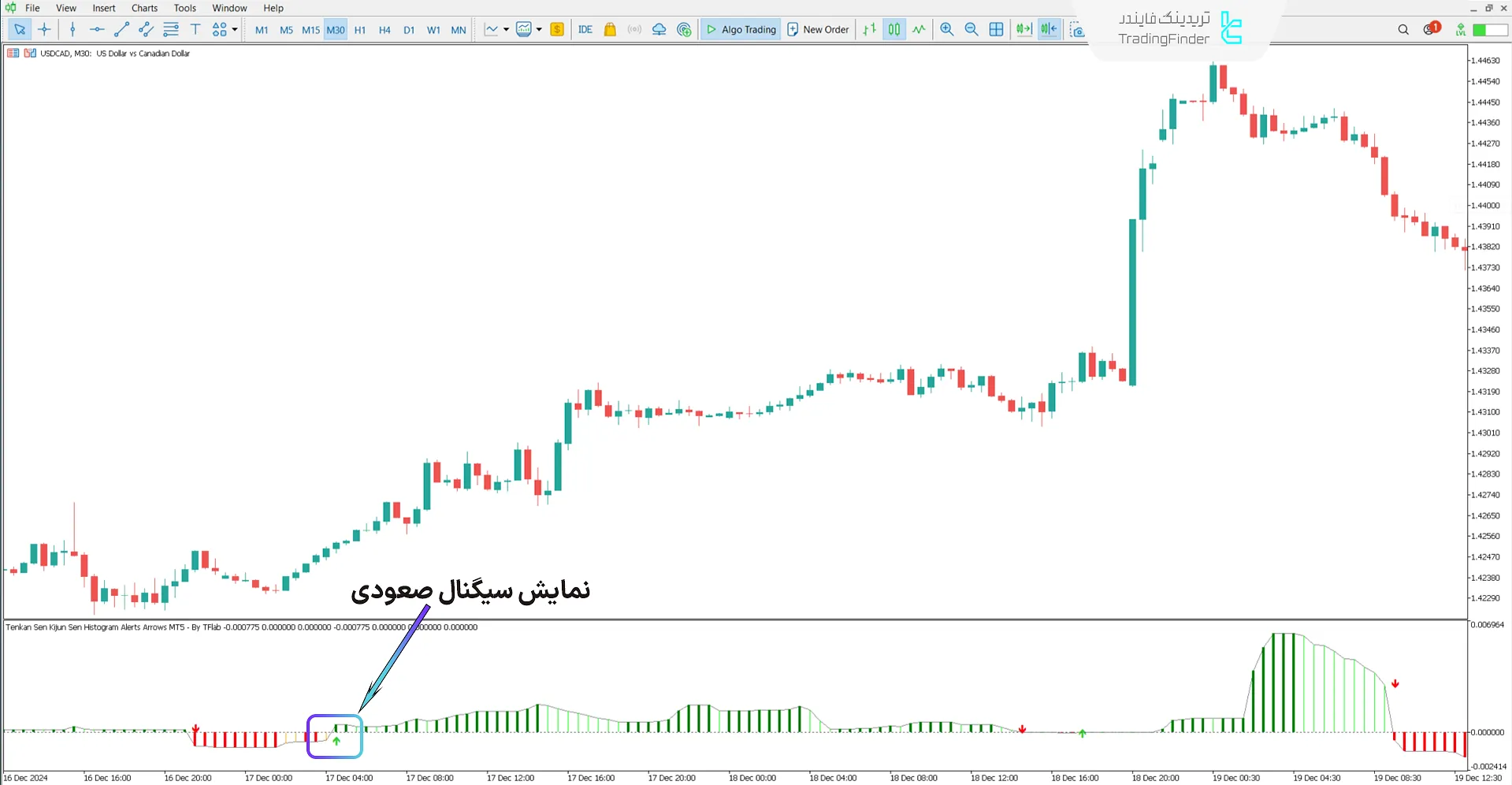 دانلود اندیکاتور پیکانهای هشدار هیستوگرام کیجنسن و تنکنسن در متاتریدر 5 - رایگان 1