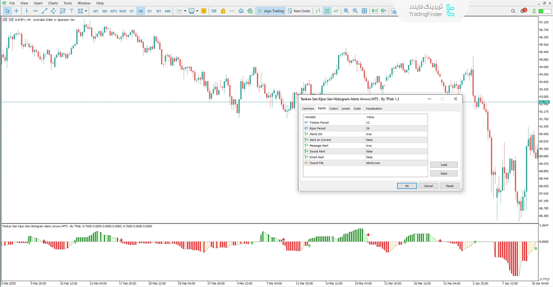 دانلود اندیکاتور پیکانهای هشدار هیستوگرام کیجنسن و تنکنسن در متاتریدر 5 - رایگان 3