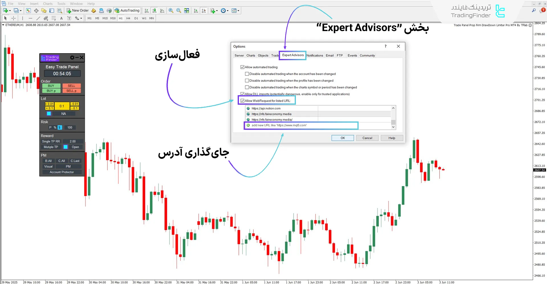 فعال‌سازی درخواست وب