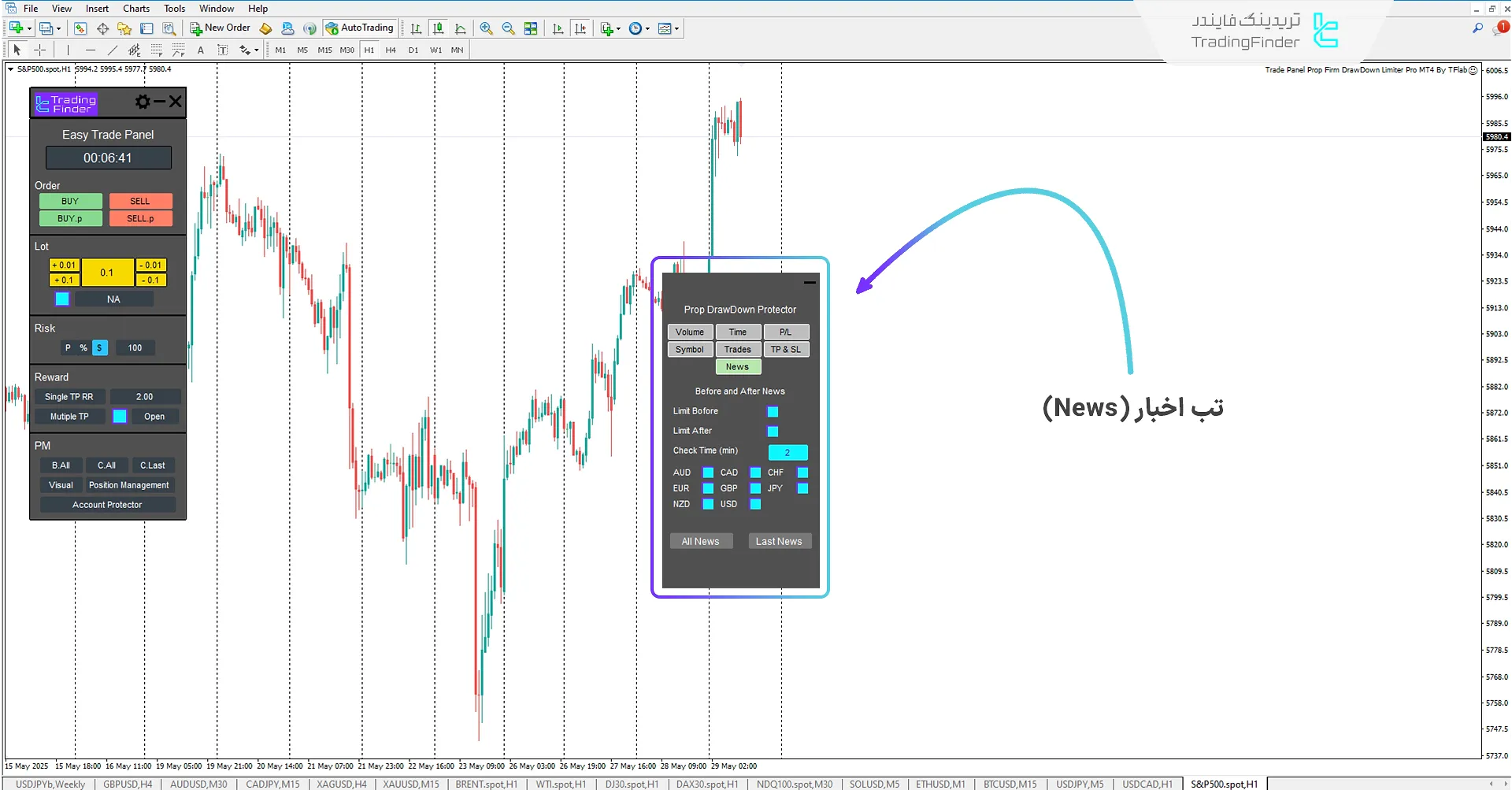 تب ویژه اخبار