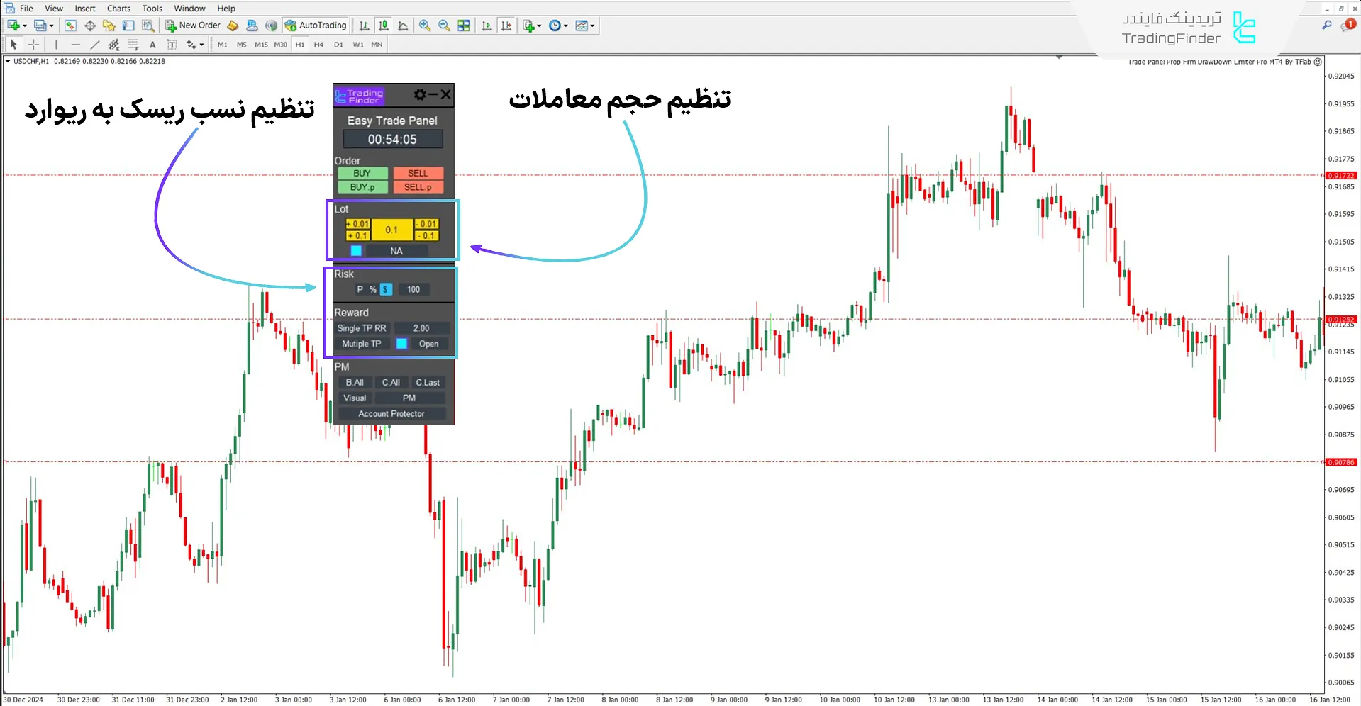 تنظیم حجم و نسب ریسک به ریوارد