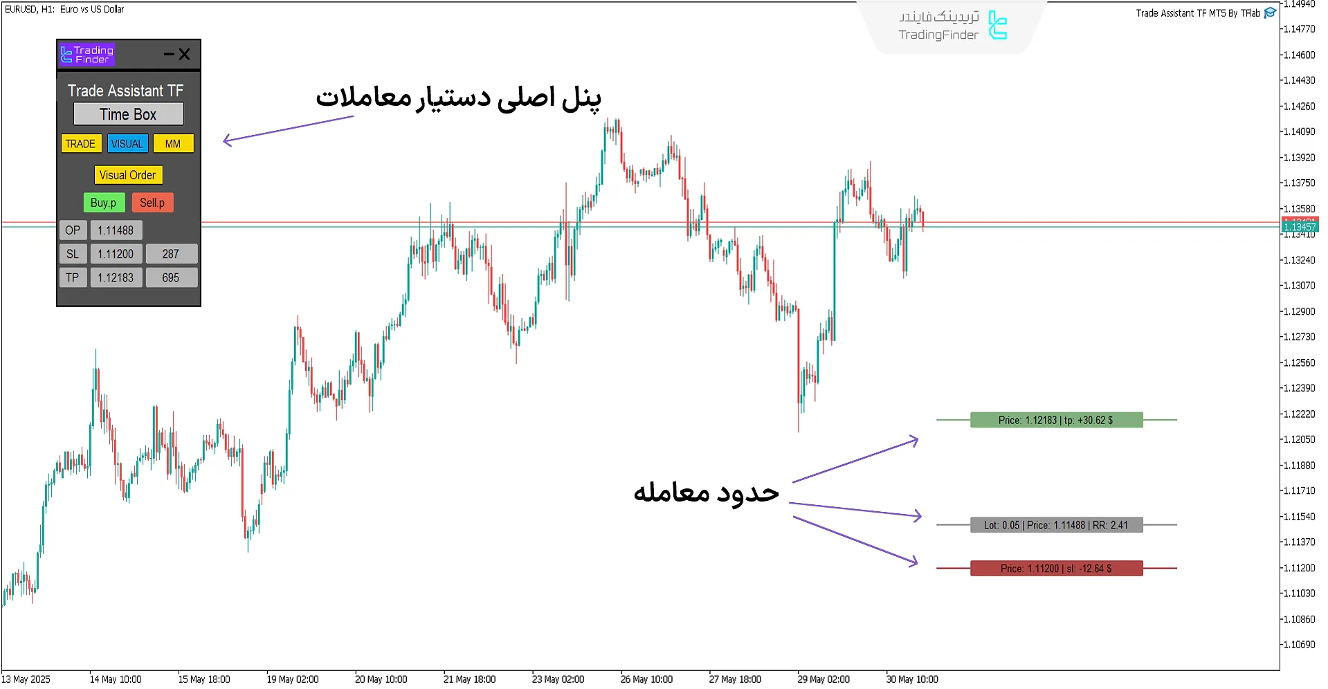 اکسپرت دستیار معاملات