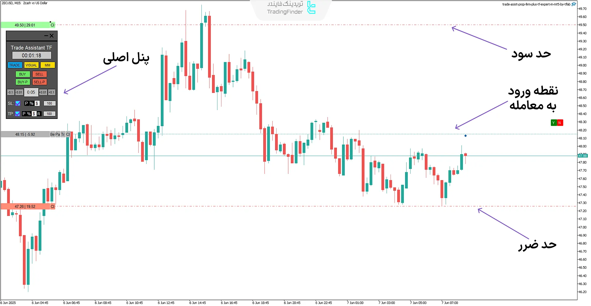 اکسپرت دستیار معاملات پراپ فرم پلاس