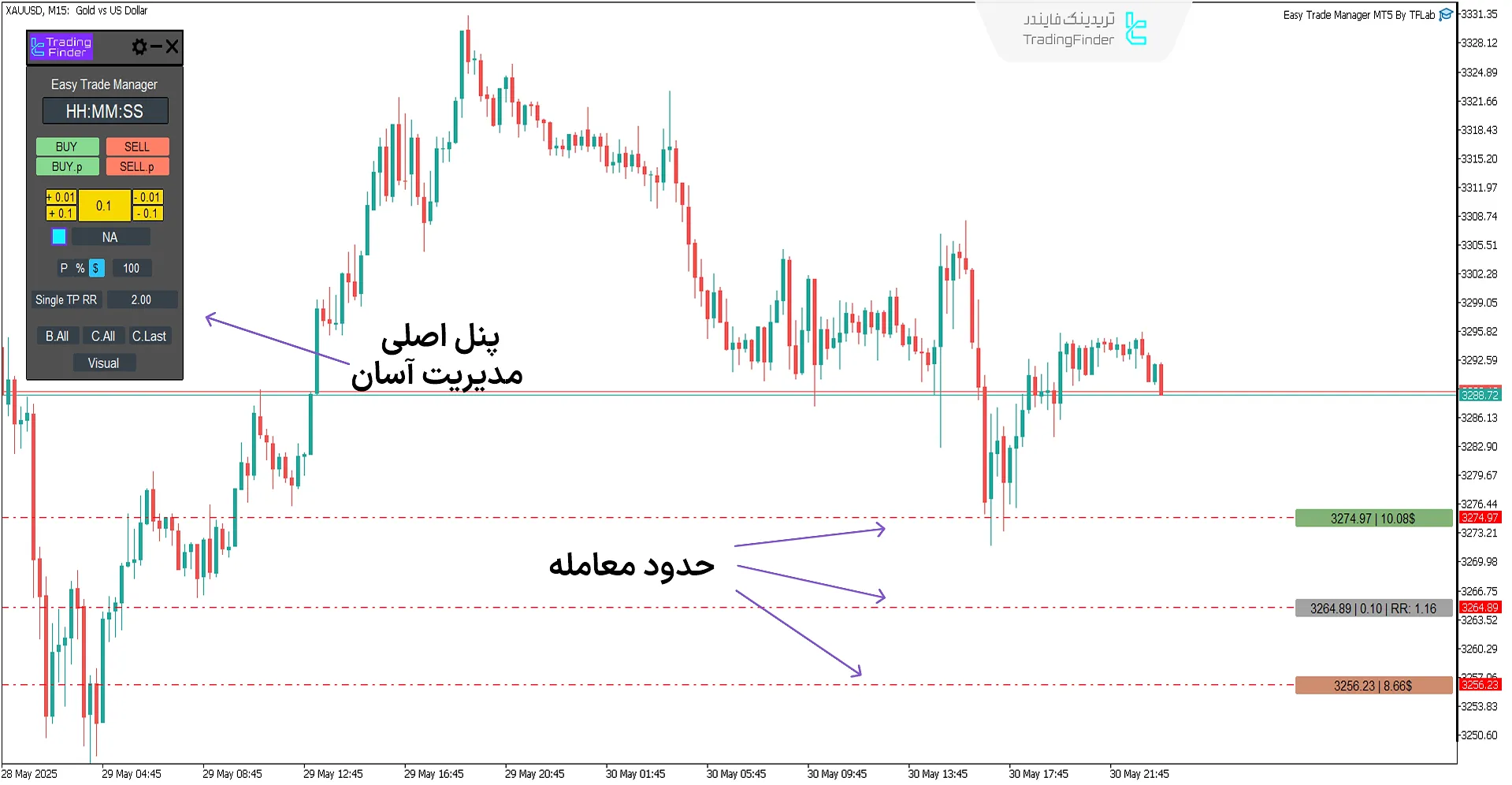اکسپرت مدیریت آسان معاملات