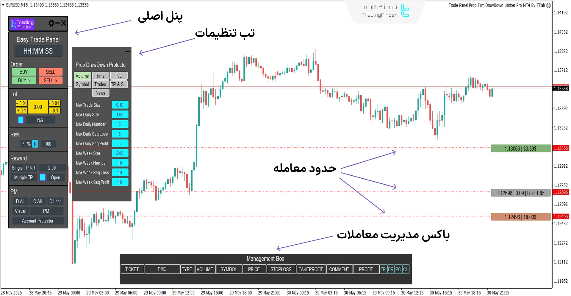 اکسپرت پنل معامله پراپ با محدود کننده دراودان