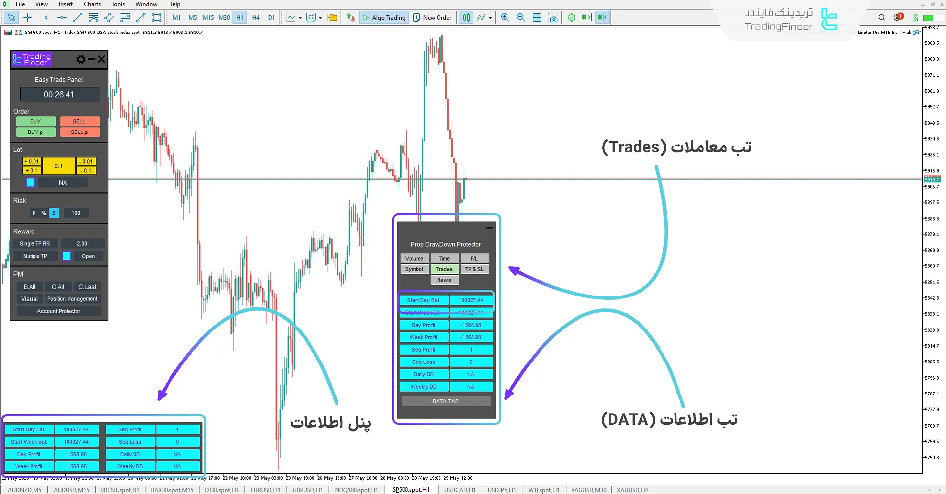 بخش معاملات و جزئیات حساب