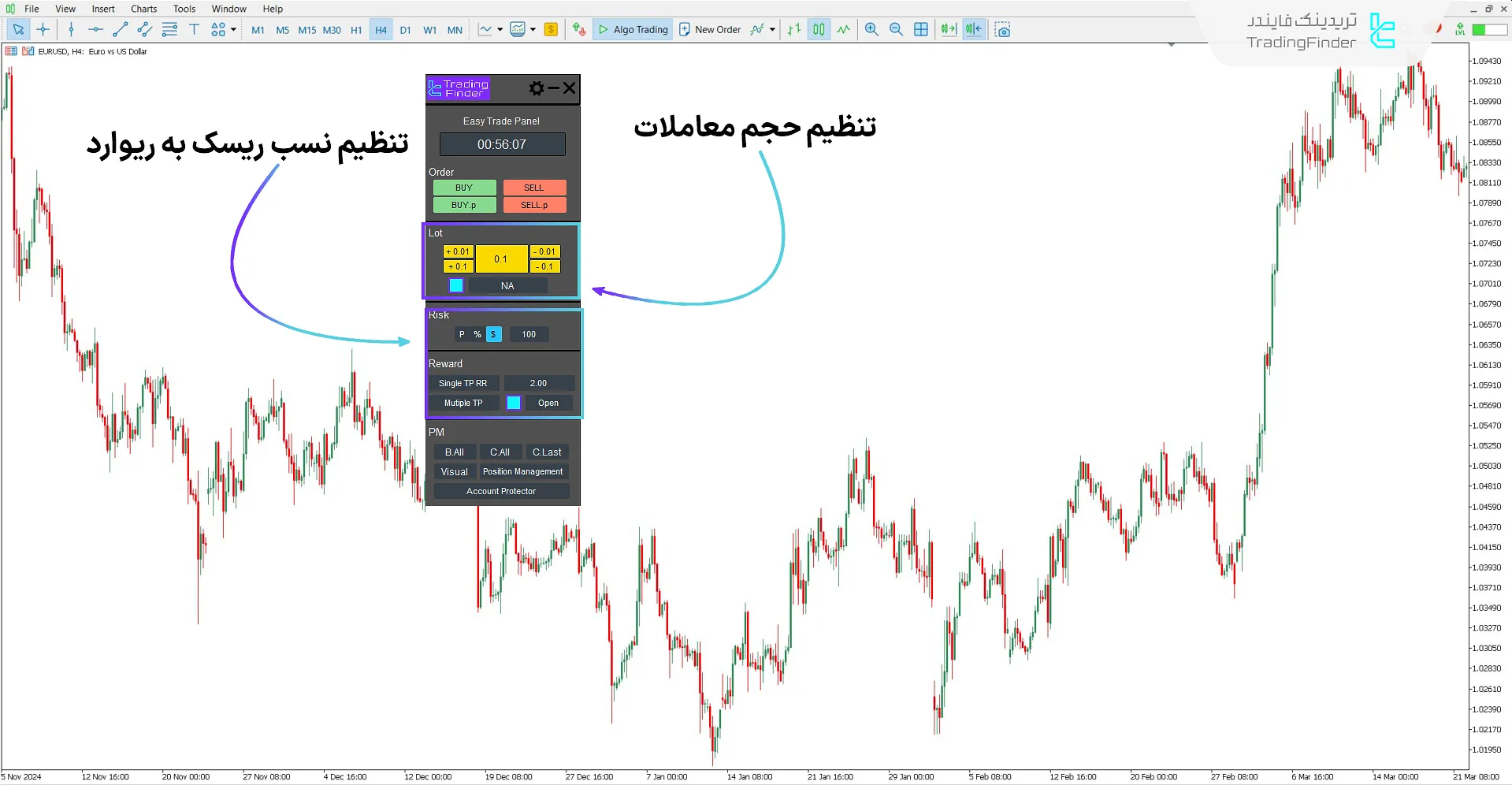 تنظیم هوشمند حجم و ریسک
