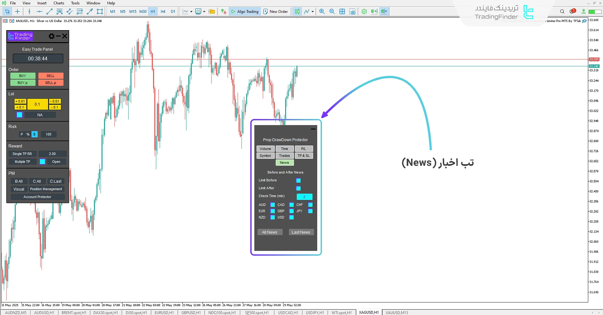 بخش اخبار مهم بازار
