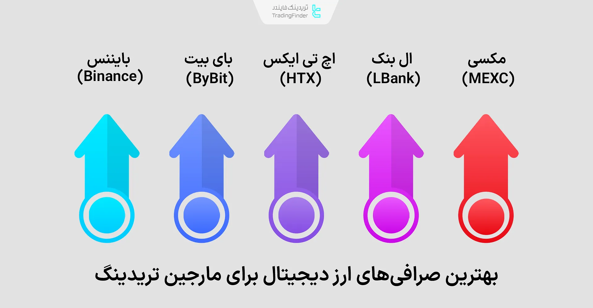 بهترین صرافی‌ها برای مارجین تریدینگ