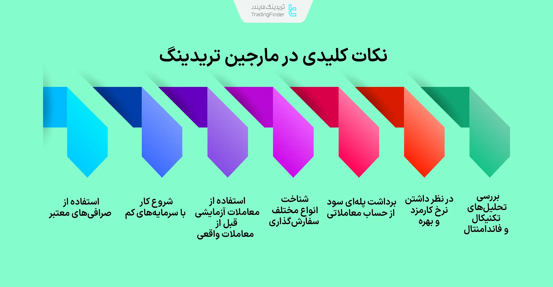 نکات کلیدی در مارجین تریدینگ