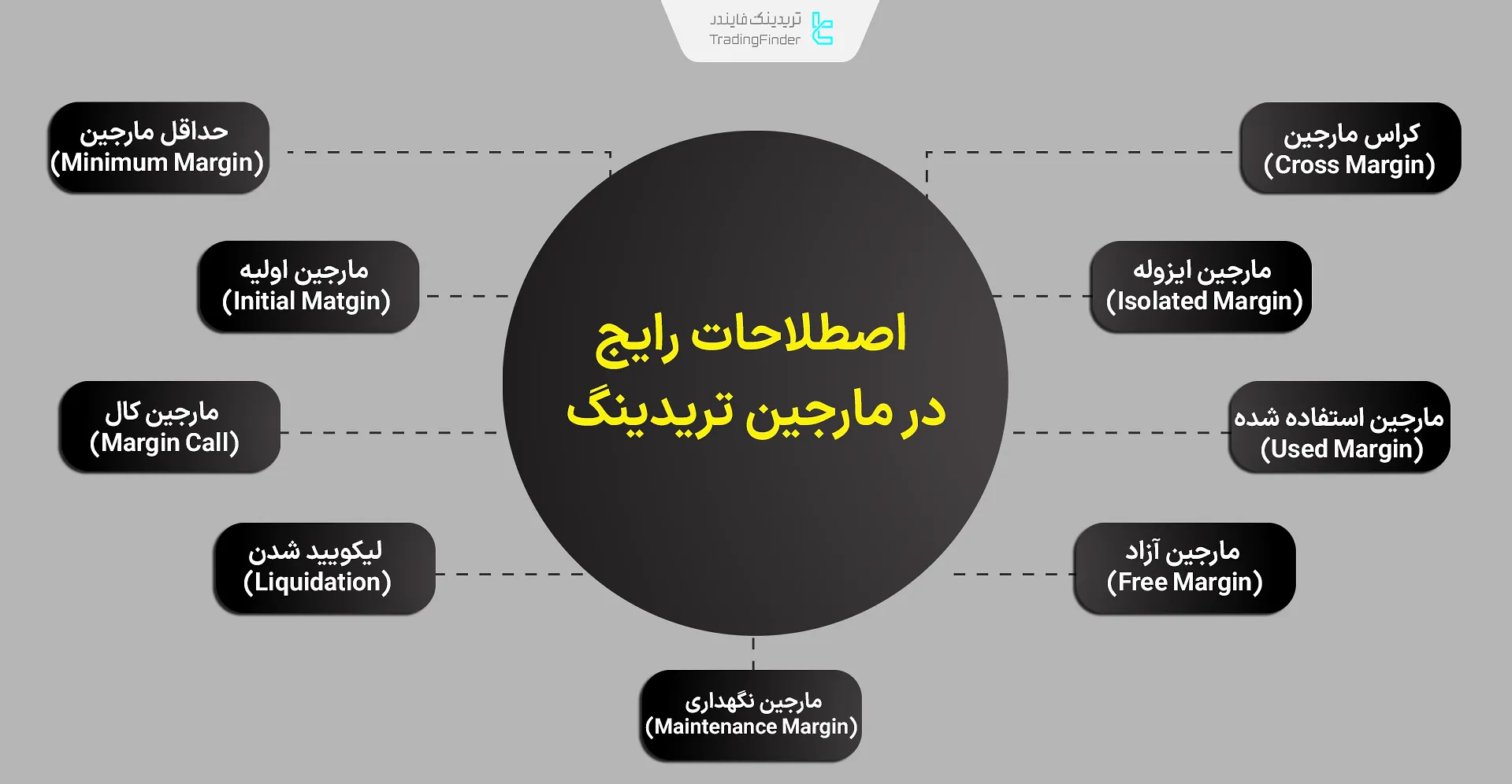 اصطلاحات مارجین تریدینگ