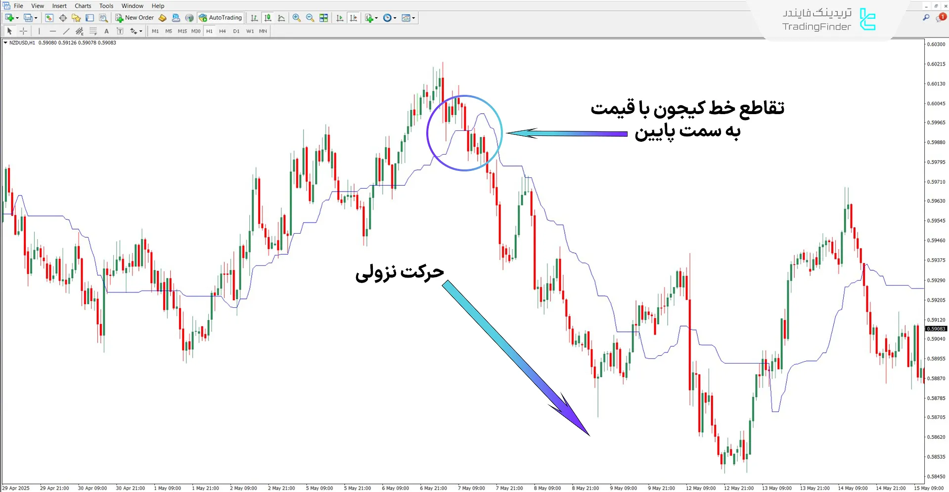 دانلود اندیکاتور هشدار خط ایچیموکو (Ichimoku Line Alert) در متاتریدر 4 – رایگان  2