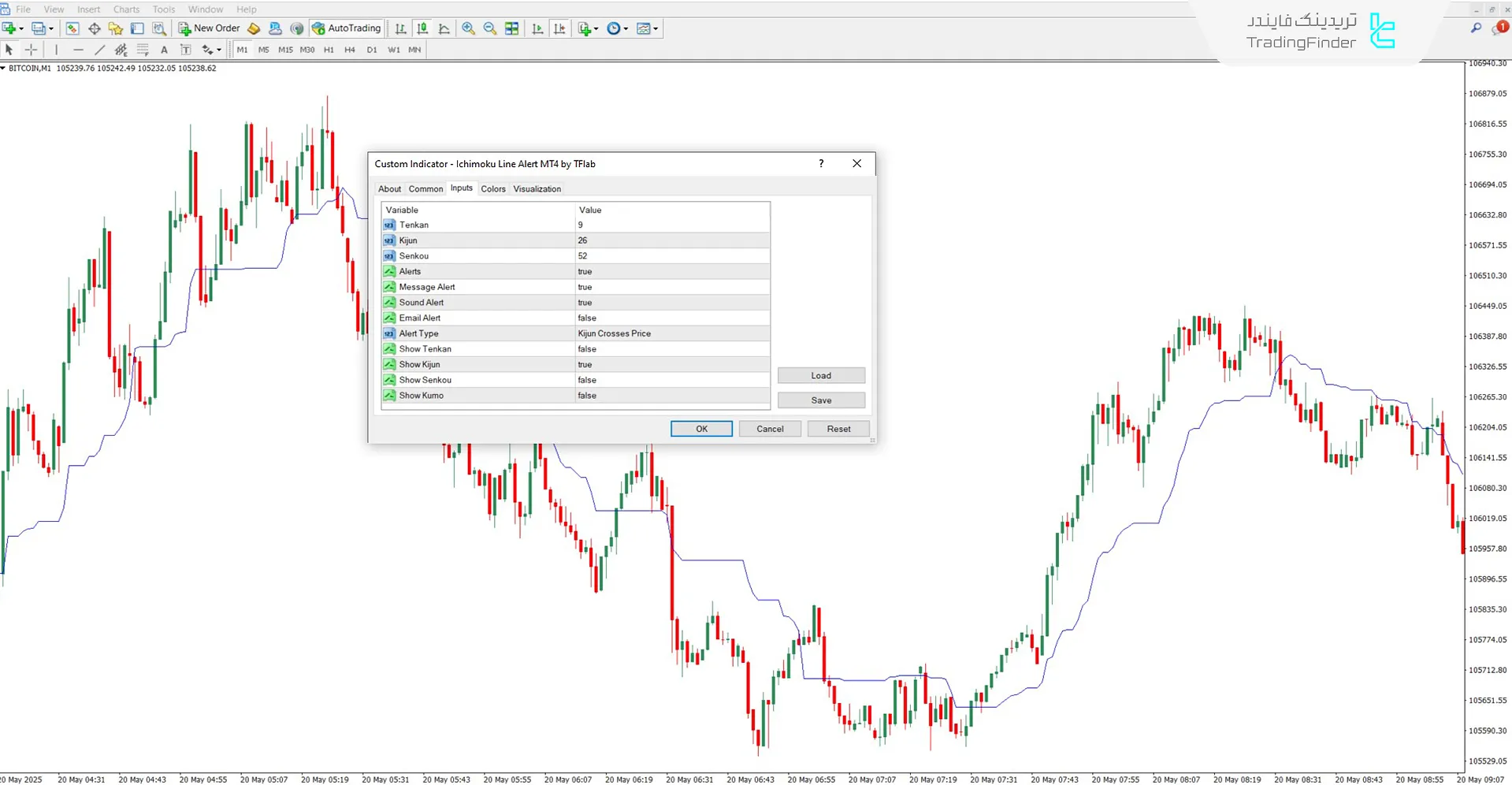 دانلود اندیکاتور هشدار خط ایچیموکو (Ichimoku Line Alert) در متاتریدر 4 – رایگان  3