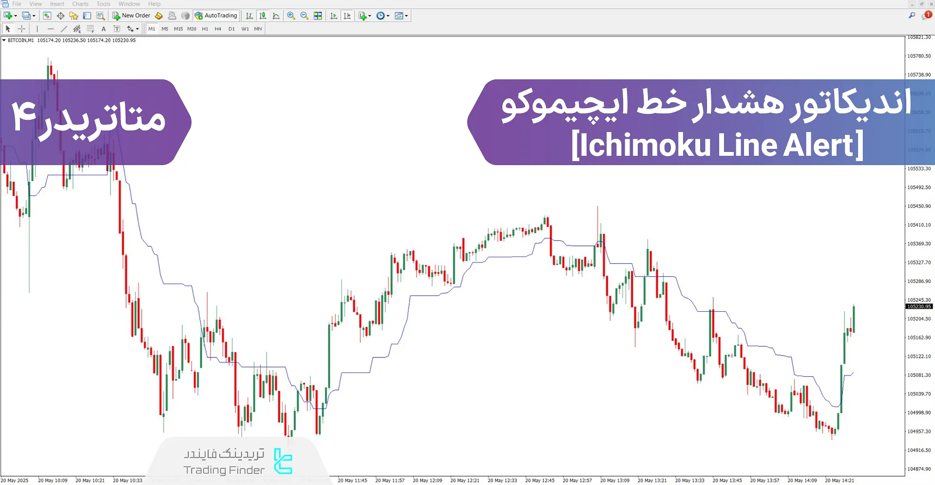 دانلود اندیکاتور هشدار خط ایچیموکو (Ichimoku Line Alert) در متاتریدر 4 – رایگان 
