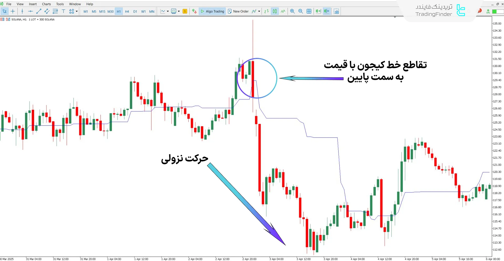 دانلود اندیکاتور هشدار خط ایچیموکو (Ichimoku Line Alert) در متاتریدر 5 - رایگان 2