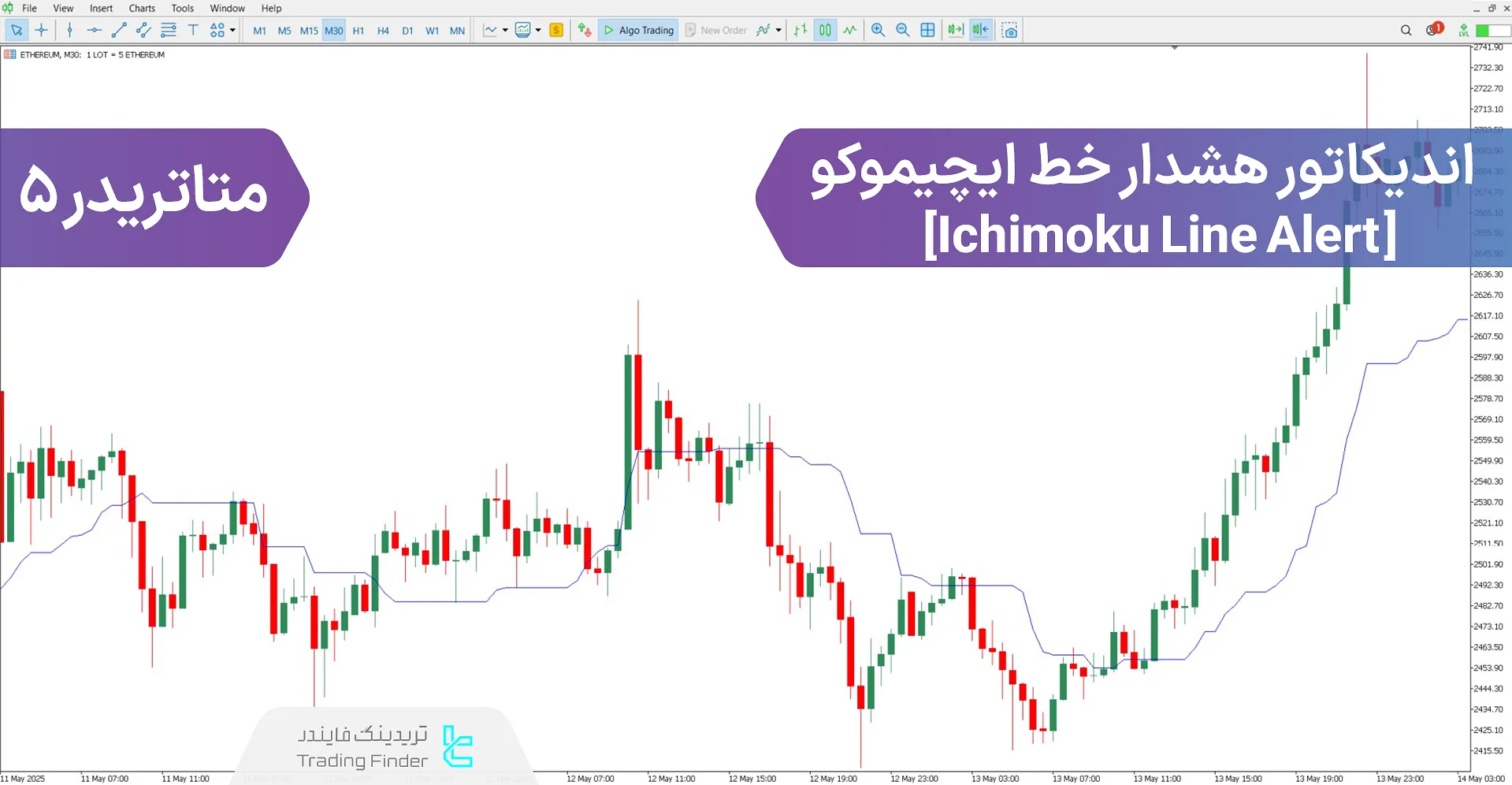 دانلود اندیکاتور هشدار خط ایچیموکو (Ichimoku Line Alert) در متاتریدر 5 - رایگان