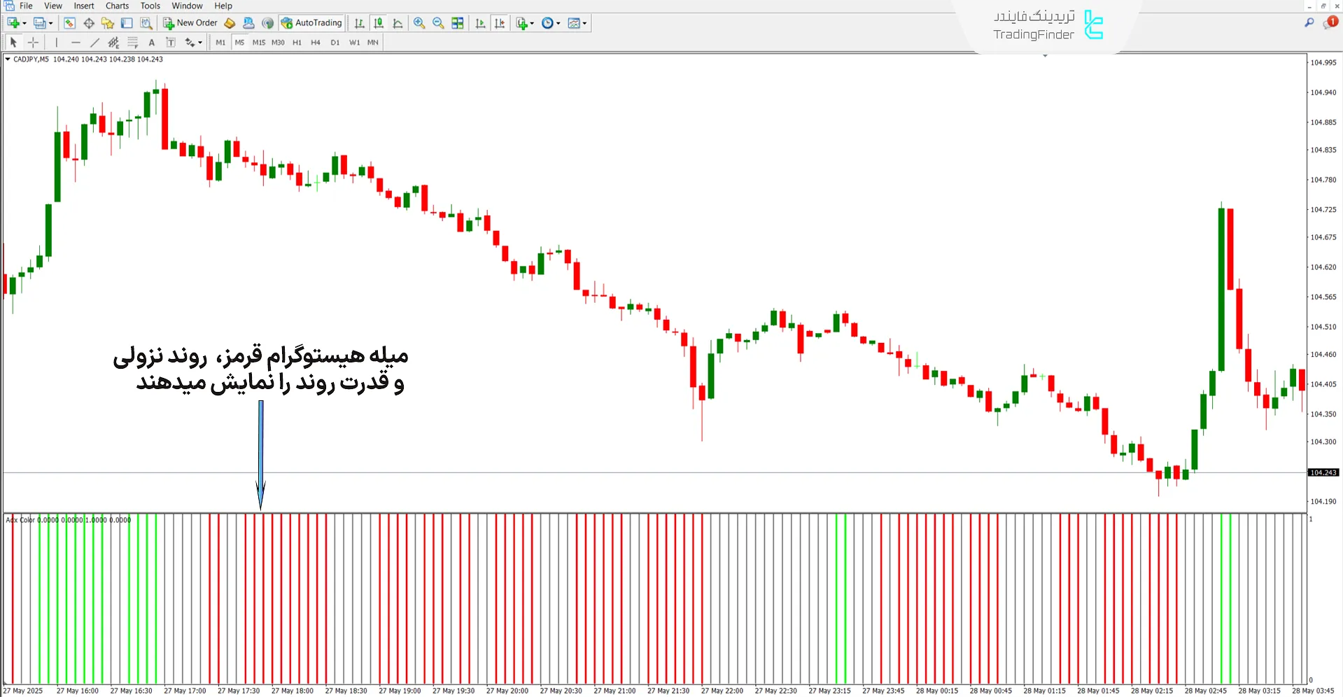 دانلود اندیکاتور ADX رنگی (ADX Color) در متاتریدر 4 - رایگان 2