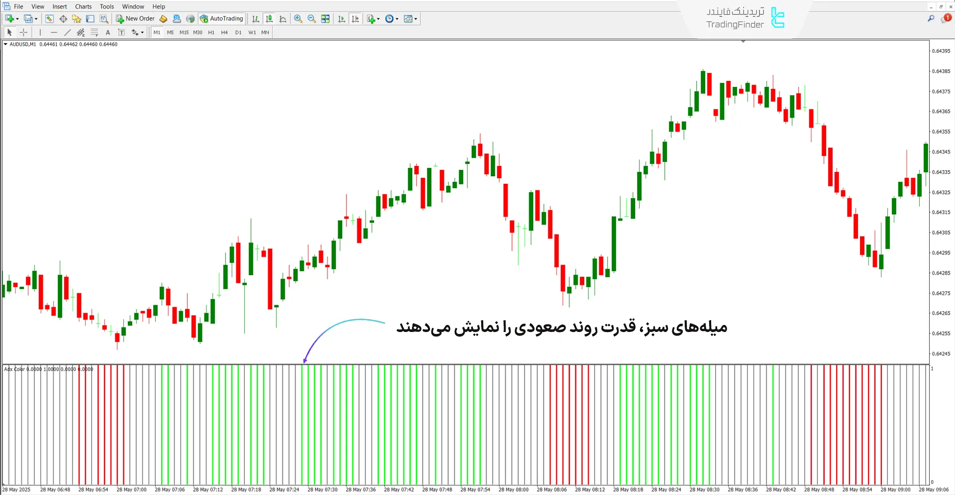 دانلود اندیکاتور ADX رنگی (ADX Color) در متاتریدر 4 - رایگان 1