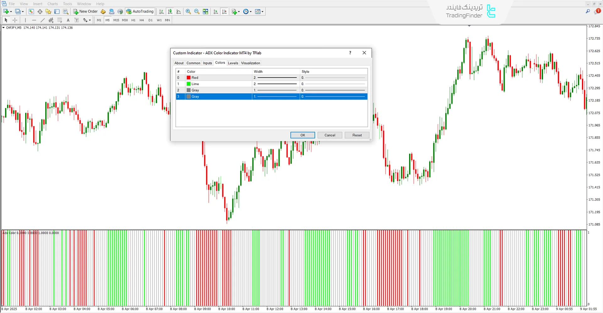 دانلود اندیکاتور ADX رنگی (ADX Color) در متاتریدر 4 - رایگان 3