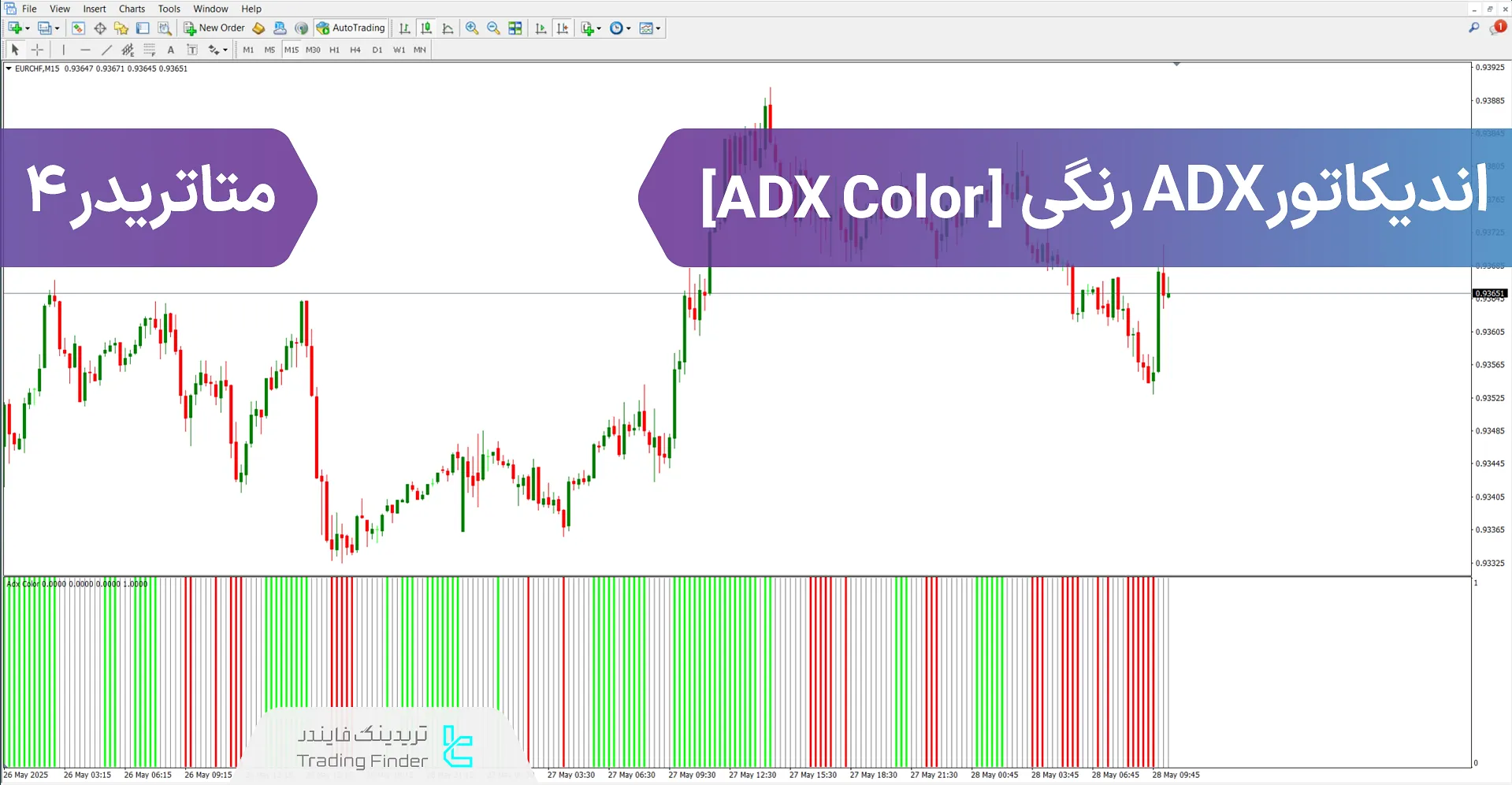 دانلود اندیکاتور ADX رنگی (ADX Color) در متاتریدر 4 - رایگان