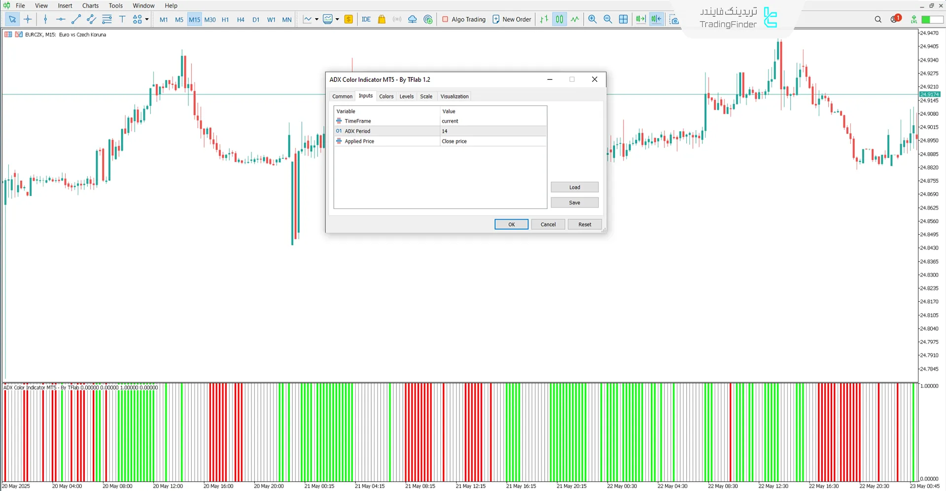 دانلود اندیکاتور ADX رنگی (ADX Color) در متاتریدر 5 - رایگان 3