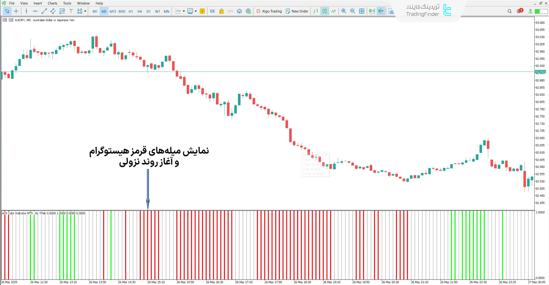دانلود اندیکاتور ADX رنگی (ADX Color) در متاتریدر 5 - رایگان 2
