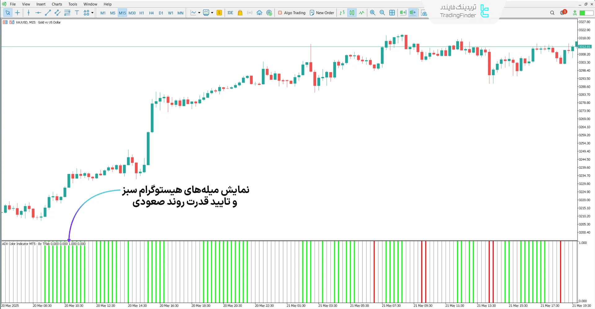 دانلود اندیکاتور ADX رنگی (ADX Color) در متاتریدر 5 - رایگان 1