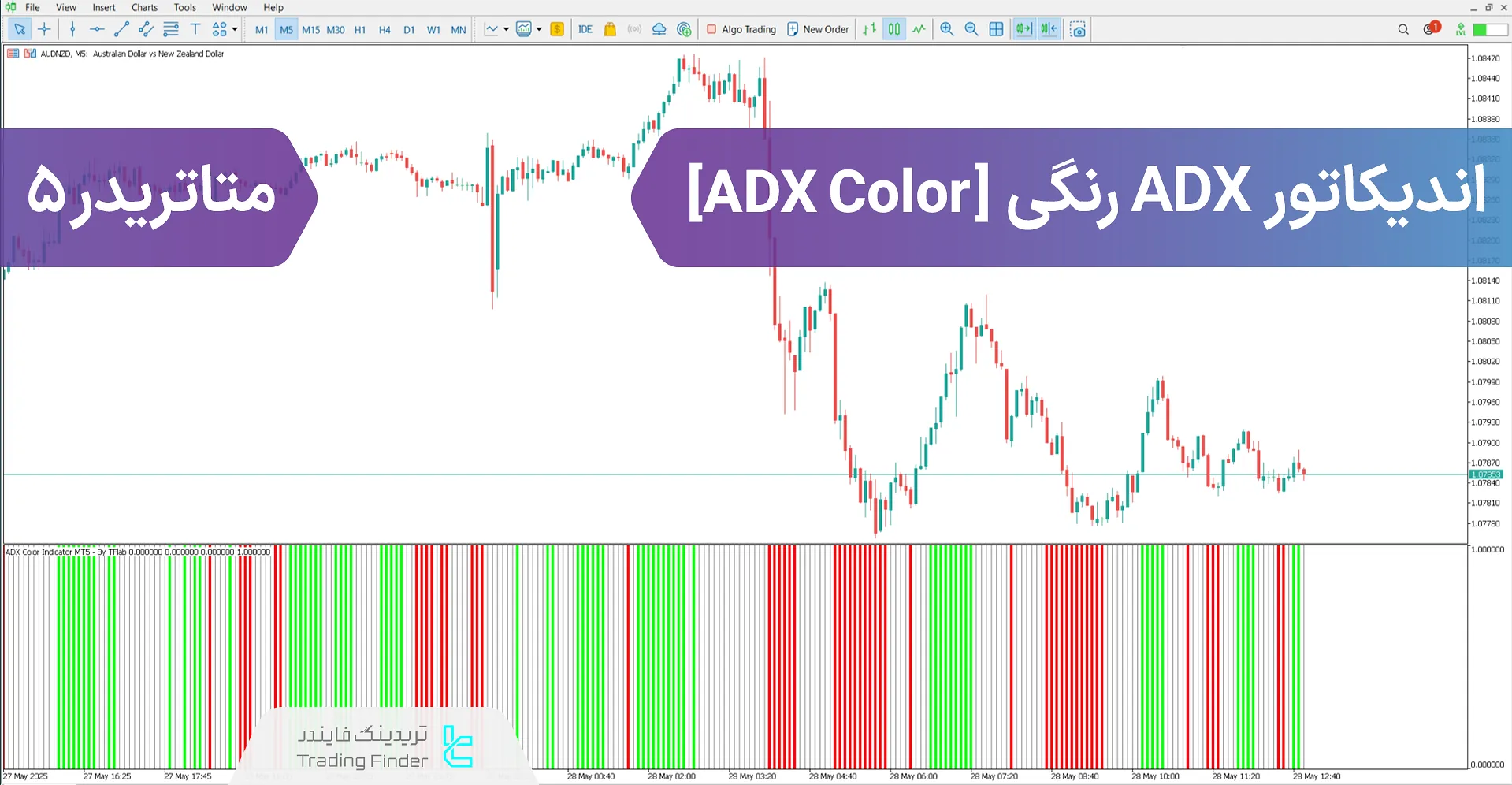 دانلود اندیکاتور ADX رنگی (ADX Color) در متاتریدر 5 - رایگان