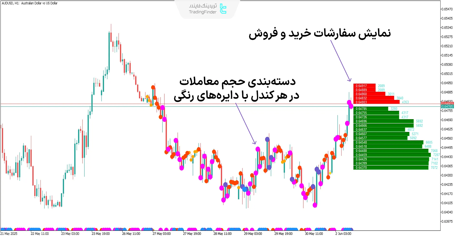 اندیکاتور بوک مپ (Book Map)