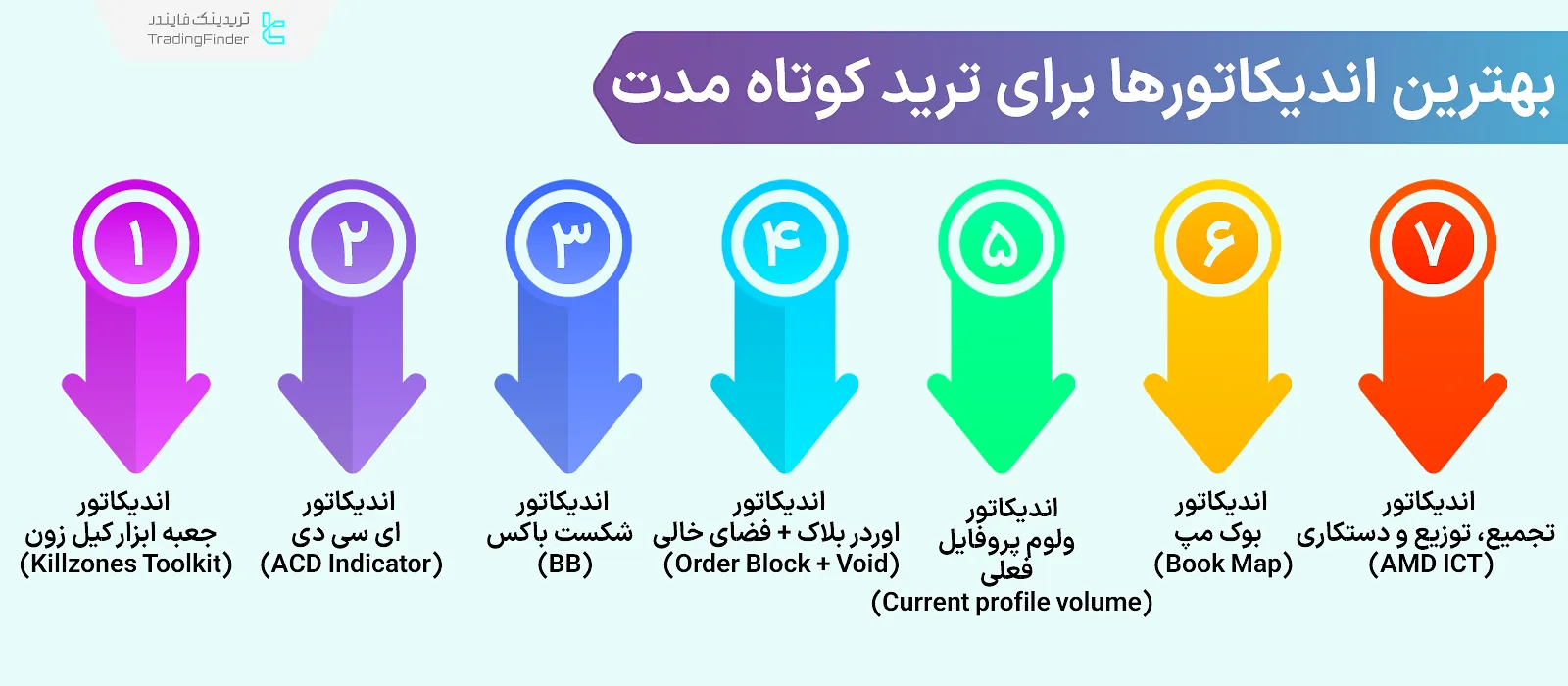 7 مورد از بهترین اندیکاتورها برای ترید کوتاه مدت [بوک مپ، ACD، AMD و BB]