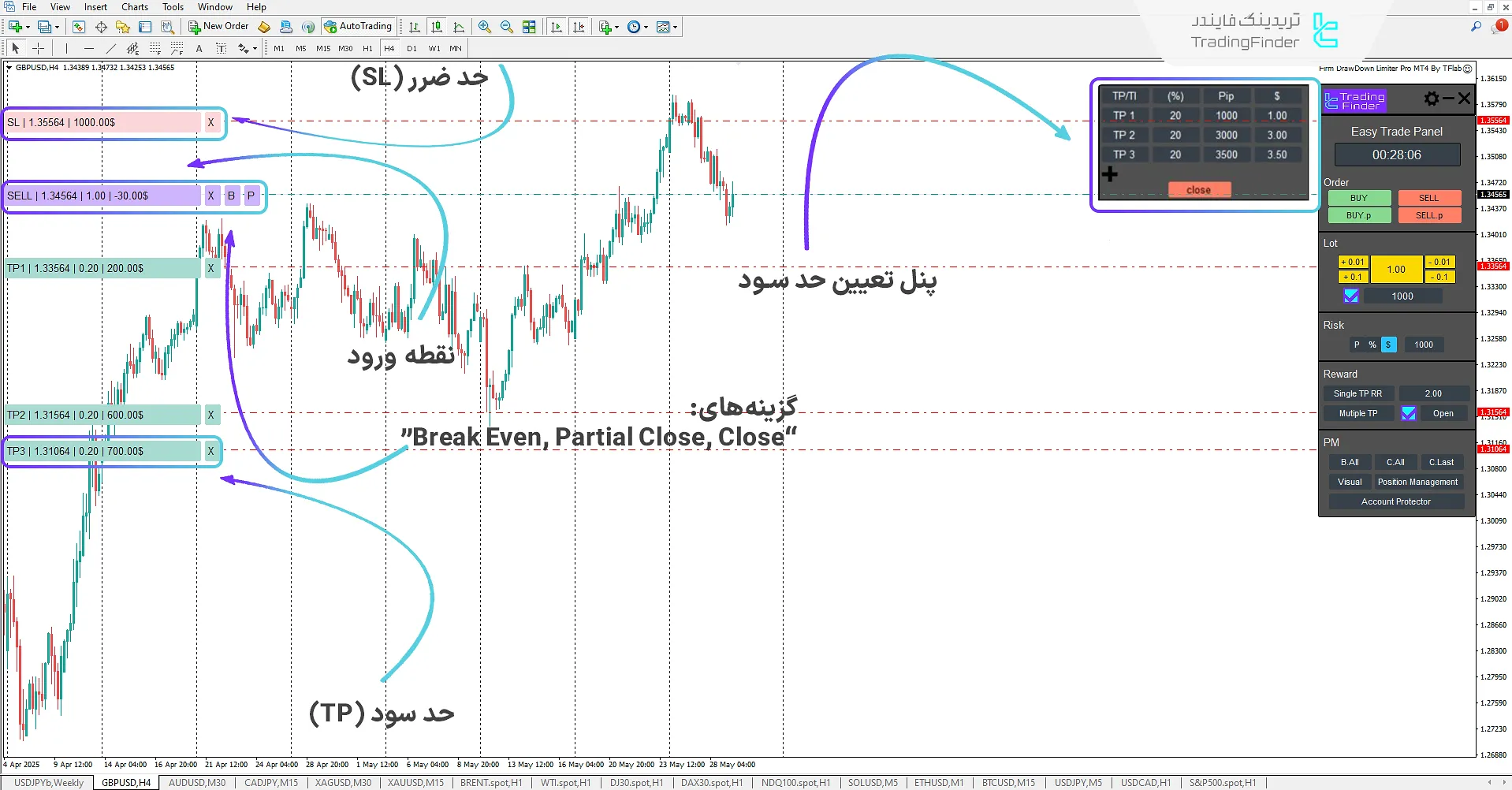 نمایش کامل وضعیت فروش با استفاده از اکسپرت