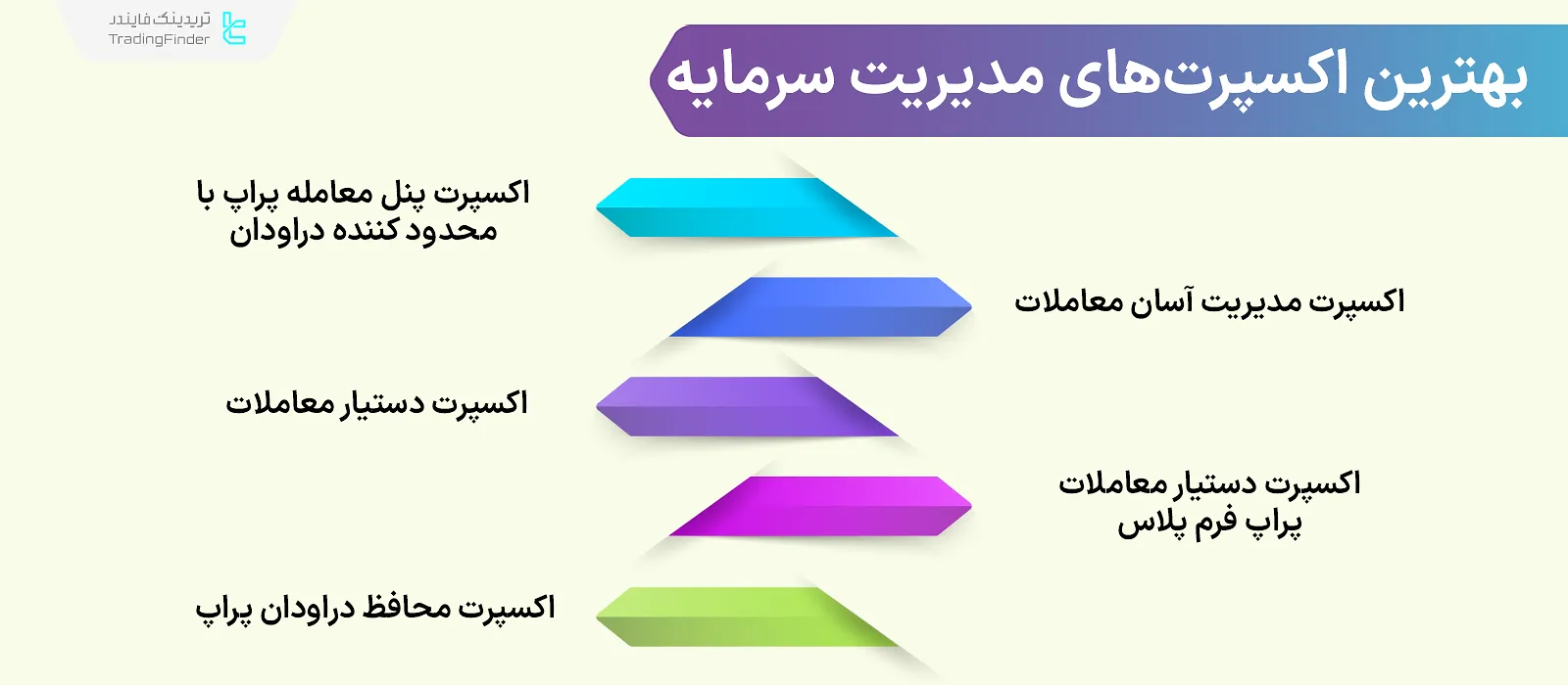 اکسپرت مدیریت سرمایه؛ 5 اکسپرت مدیریت سرمایه برتر برای حساب پراپ و معمولی