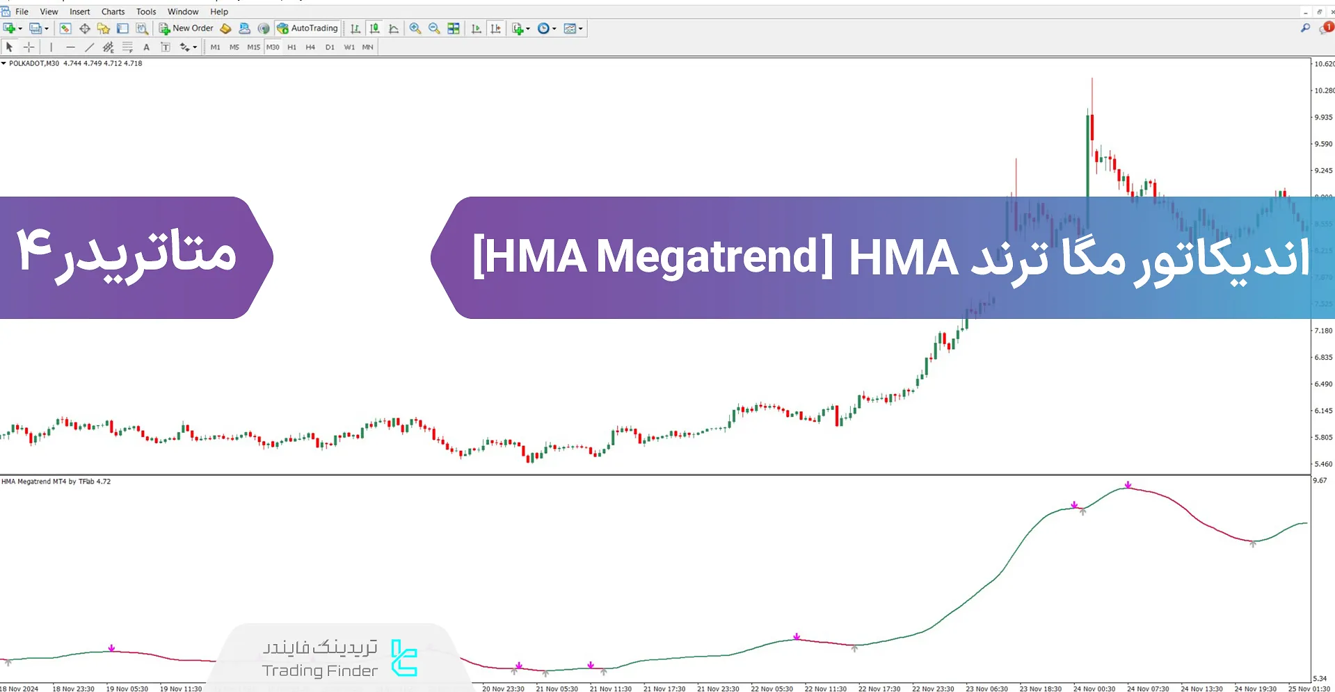دانلود اندیکاتور HMA مگاترند (HMA Megatrend) برای متاتریدر 4 – رایگان