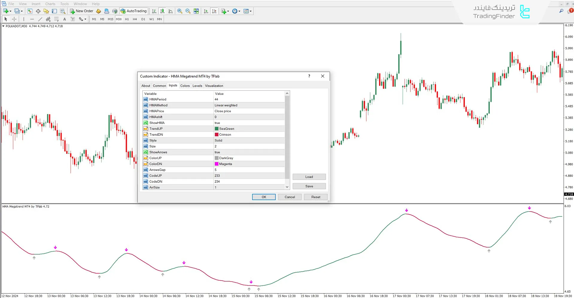 دانلود اندیکاتور HMA مگاترند (HMA Megatrend) برای متاتریدر 4 – رایگان 3