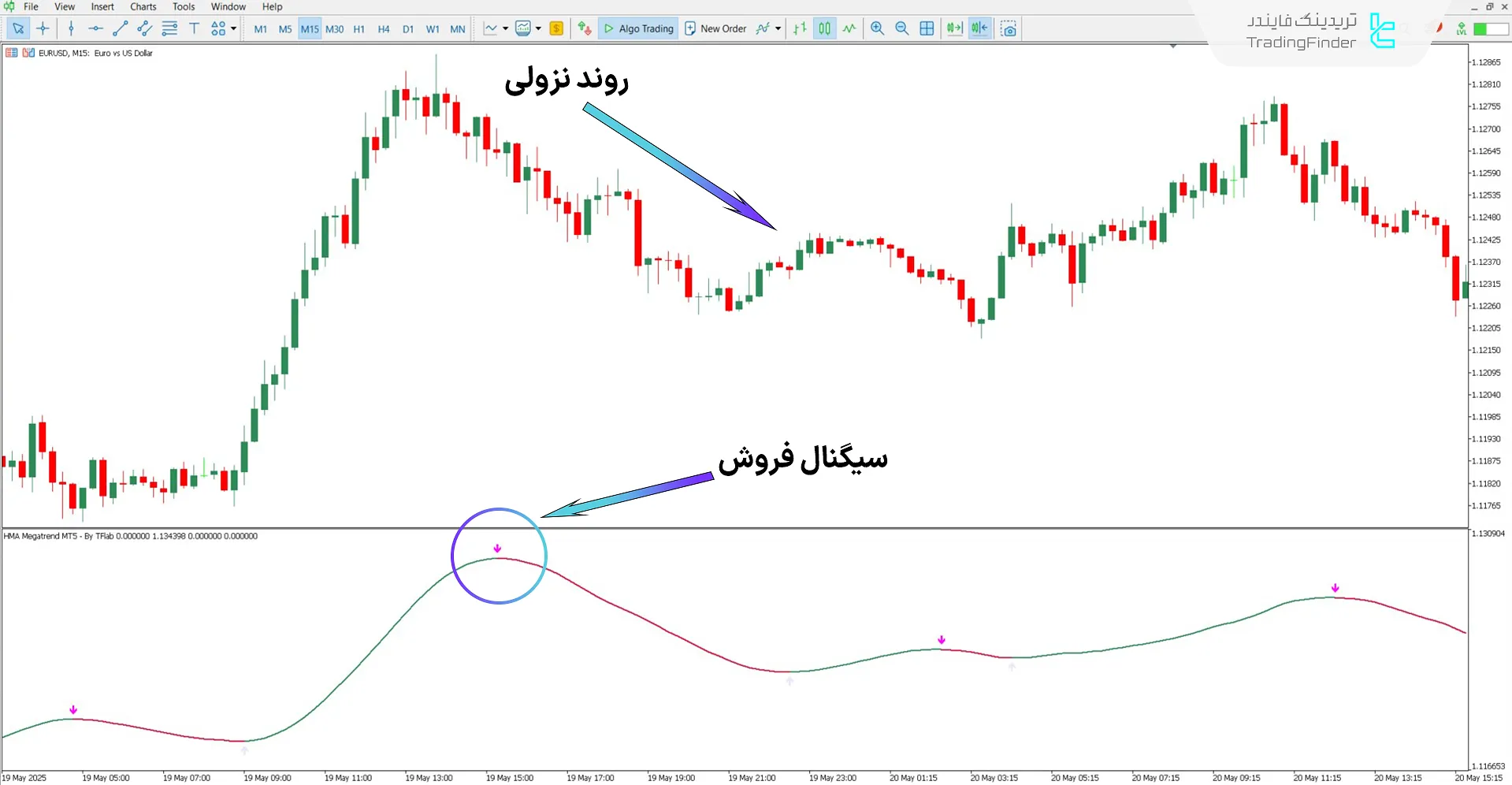 دانلود اندیکاتور HMA مگاترند (HMA Megatrend) برای متاتریدر 5 - رایگان 2