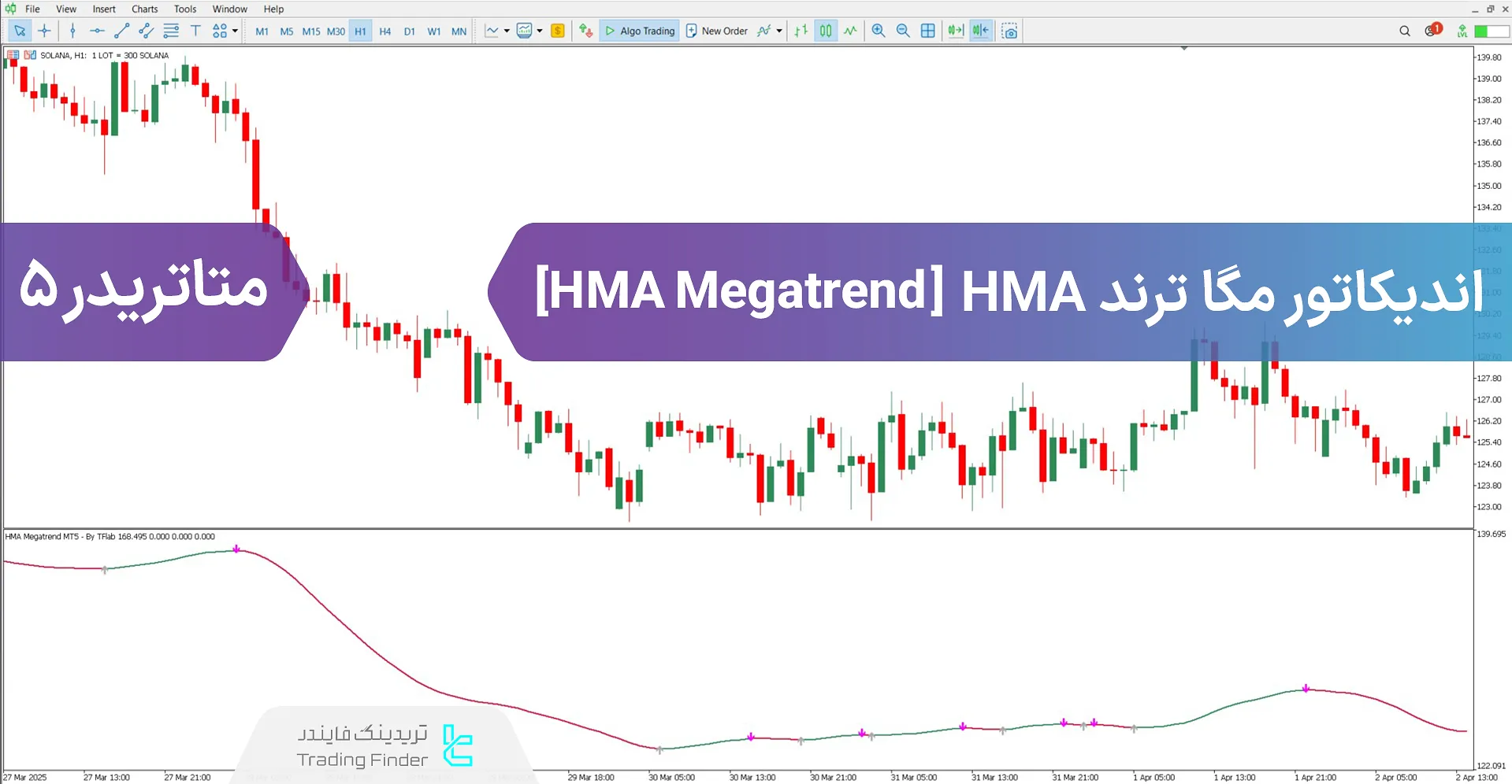دانلود اندیکاتور HMA مگاترند (HMA Megatrend) برای متاتریدر 5 - رایگان 