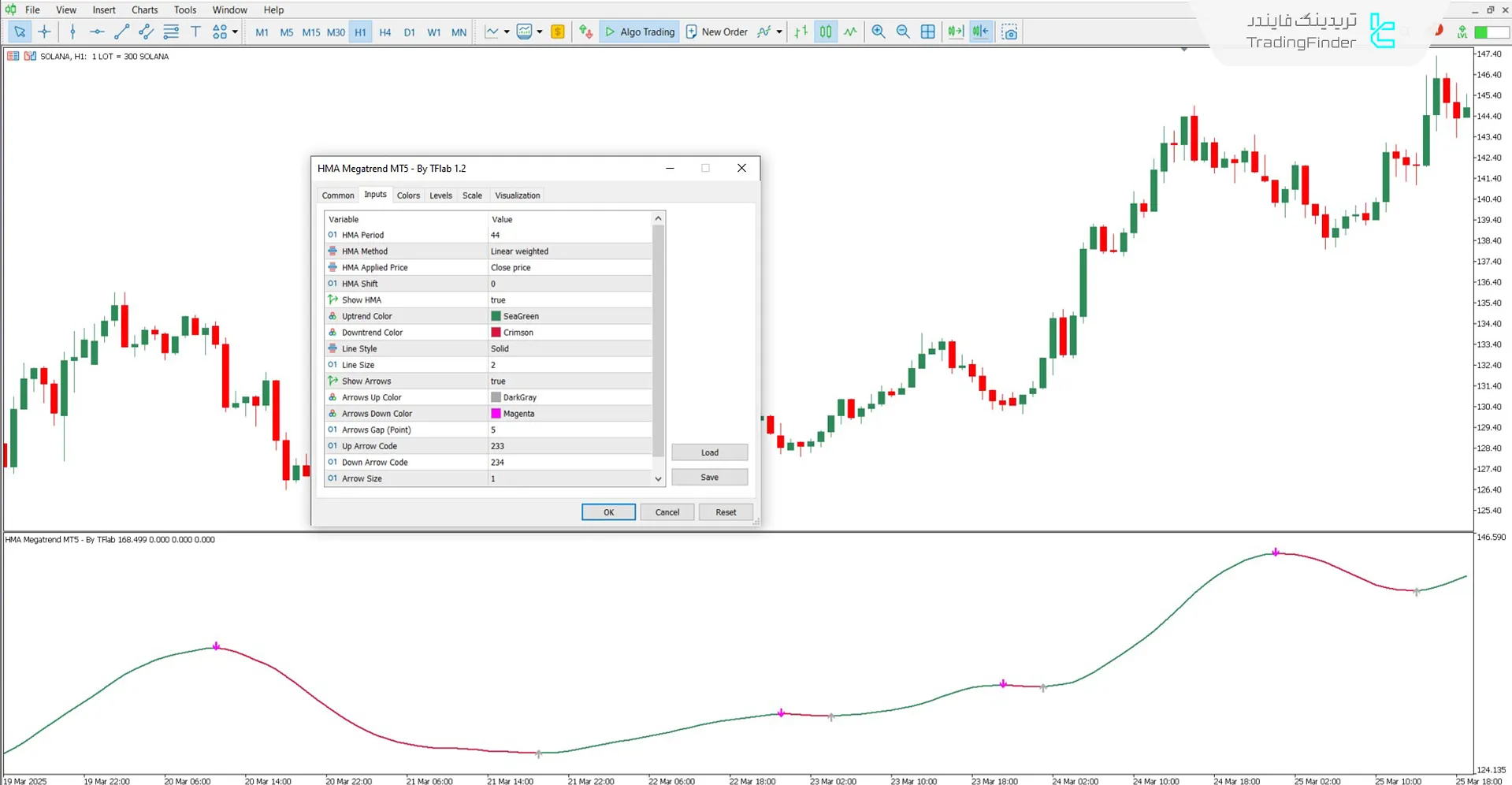 دانلود اندیکاتور HMA مگاترند (HMA Megatrend) برای متاتریدر 5 - رایگان 3