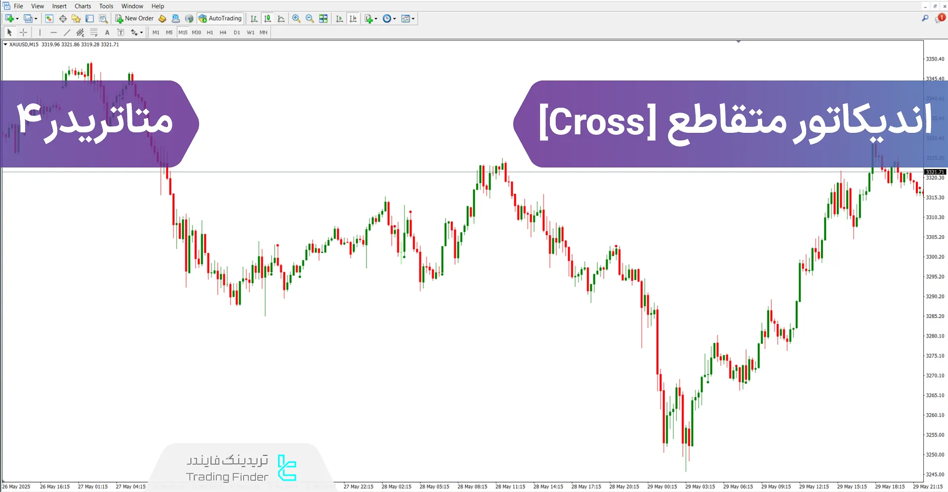 دانلود اندیکاتور متقاطع (Cross) متاتریدر 4 – رایگان - [تریدینگ فایندر]